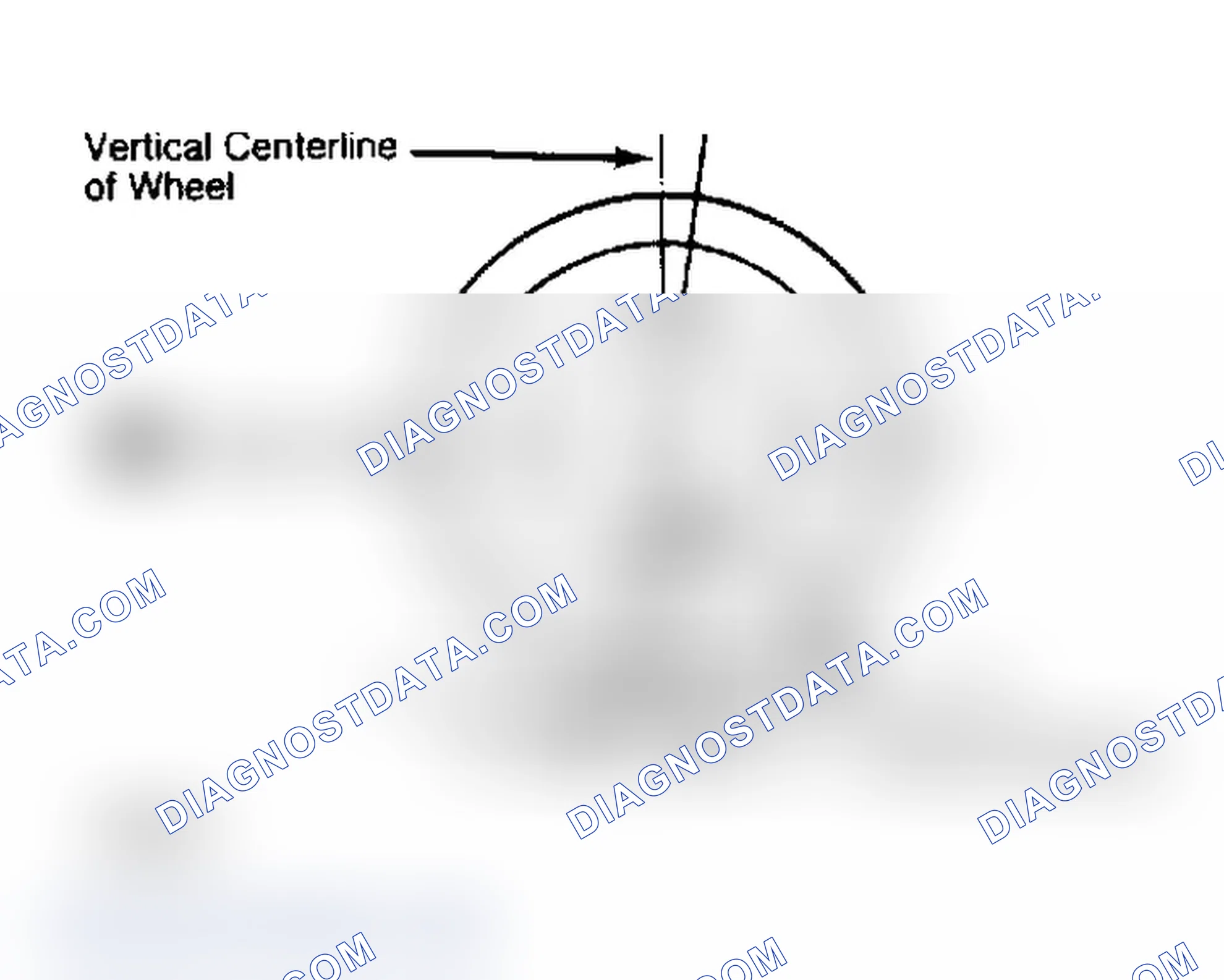 Scheme 4: Determining Caster Angle