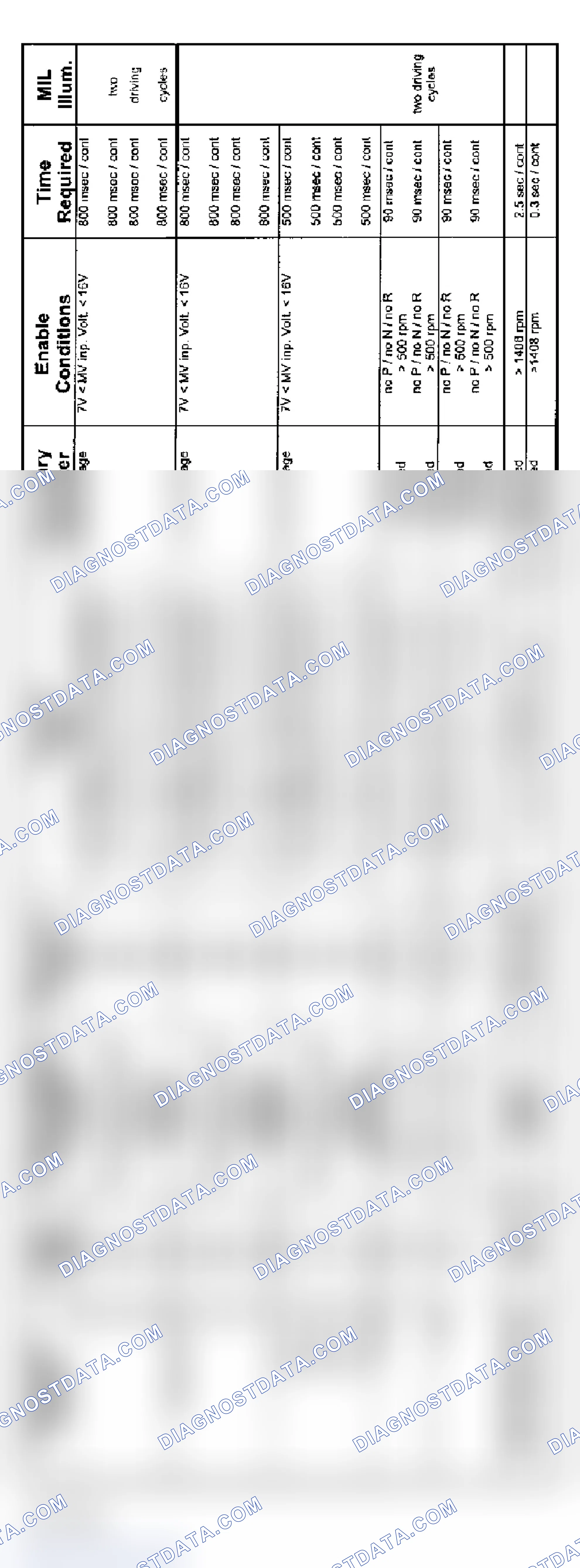 Scheme 142: 6-Cylinder: 5HP19 Non-AWD Transmission Diagnosis (2004 - 3 Of 4)