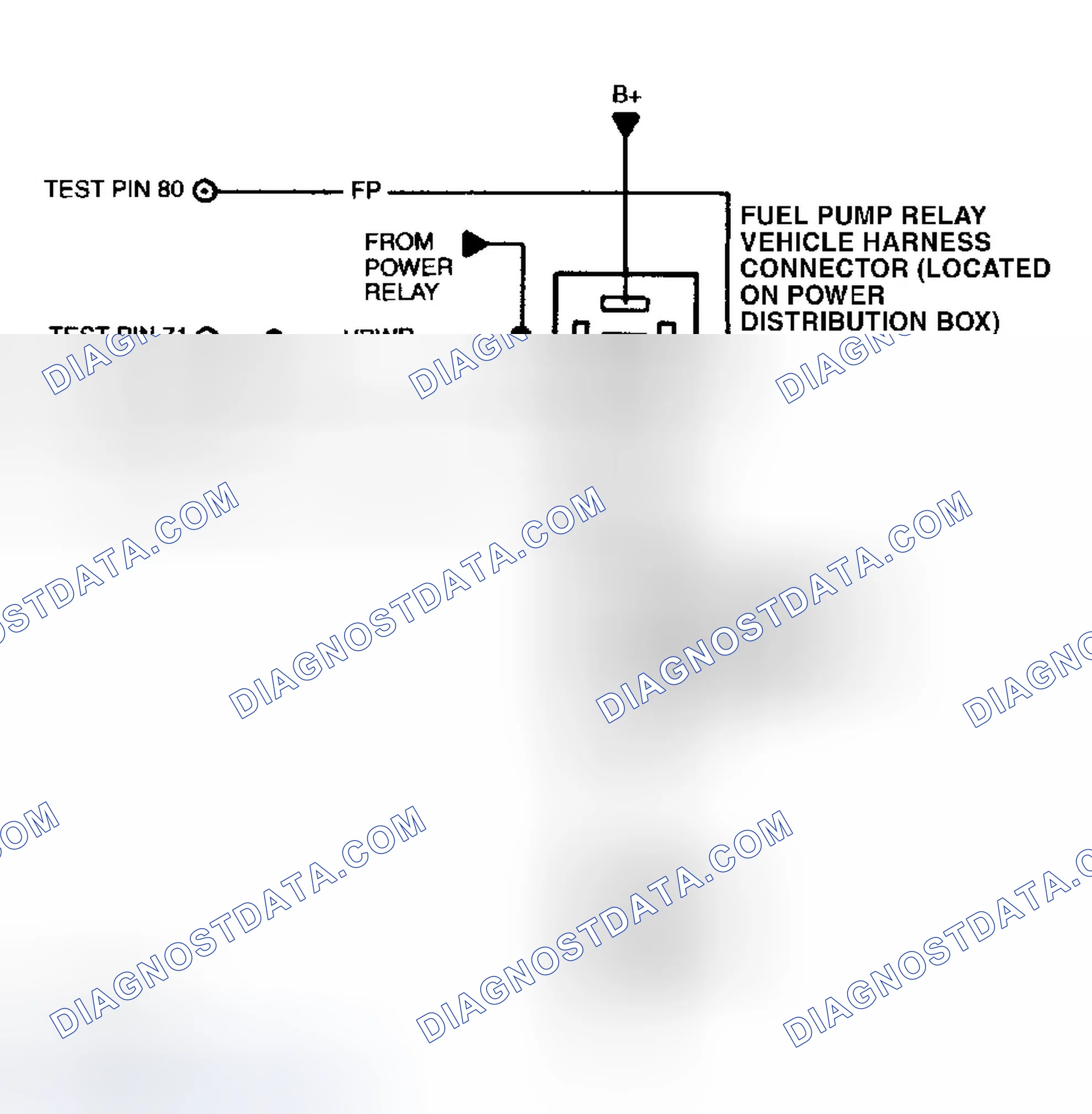 Scheme 246: Fuel System Test Circuit & Connector Terminals