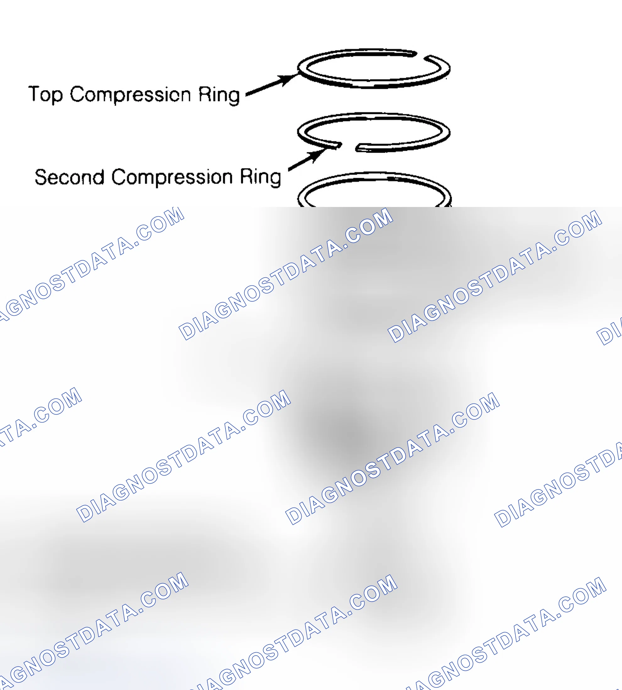 Scheme 8: Positioning Typical Piston Ring End Gap