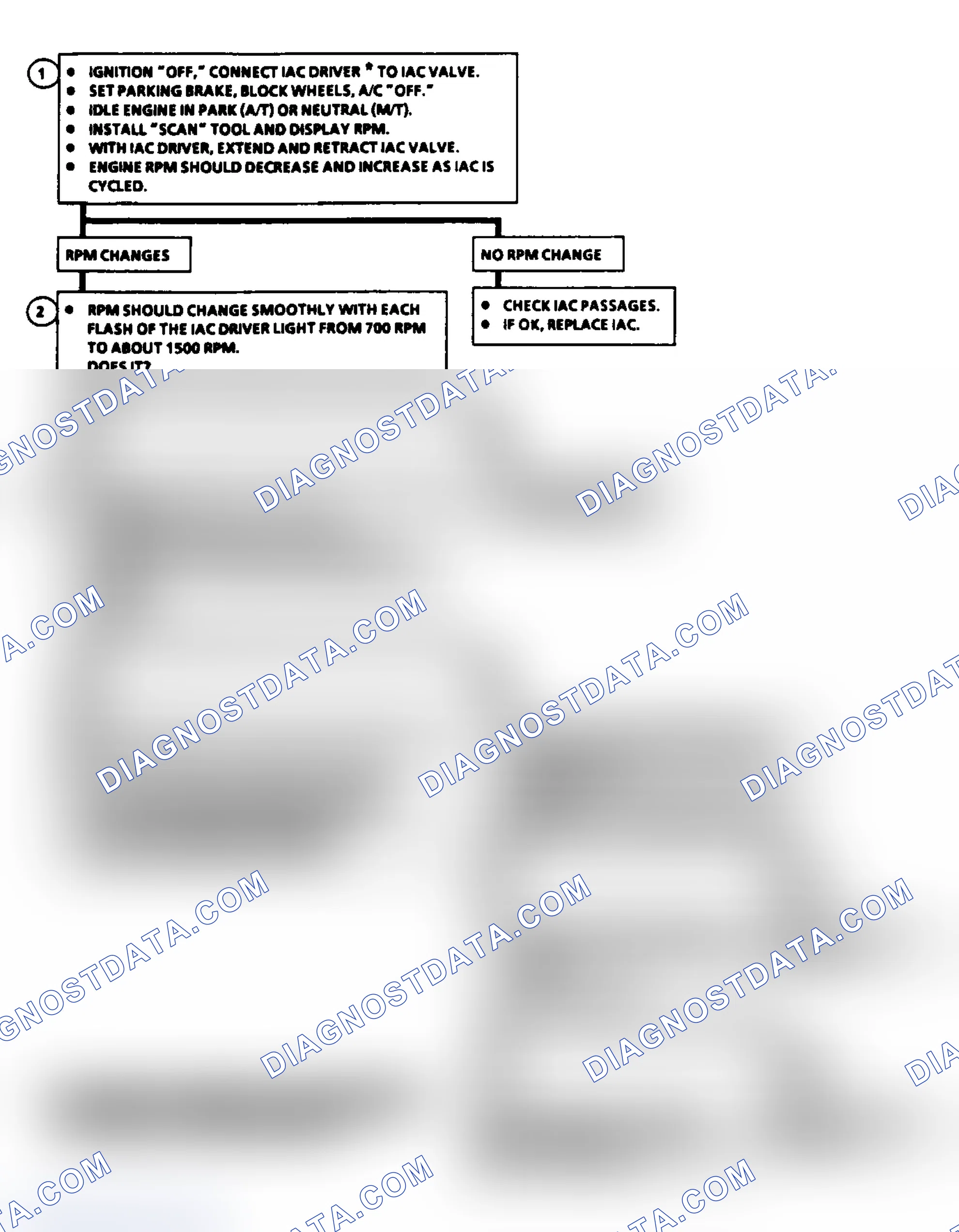 Scheme 74: Code 35: Idle Speed Error (2.5L) Flow Chart