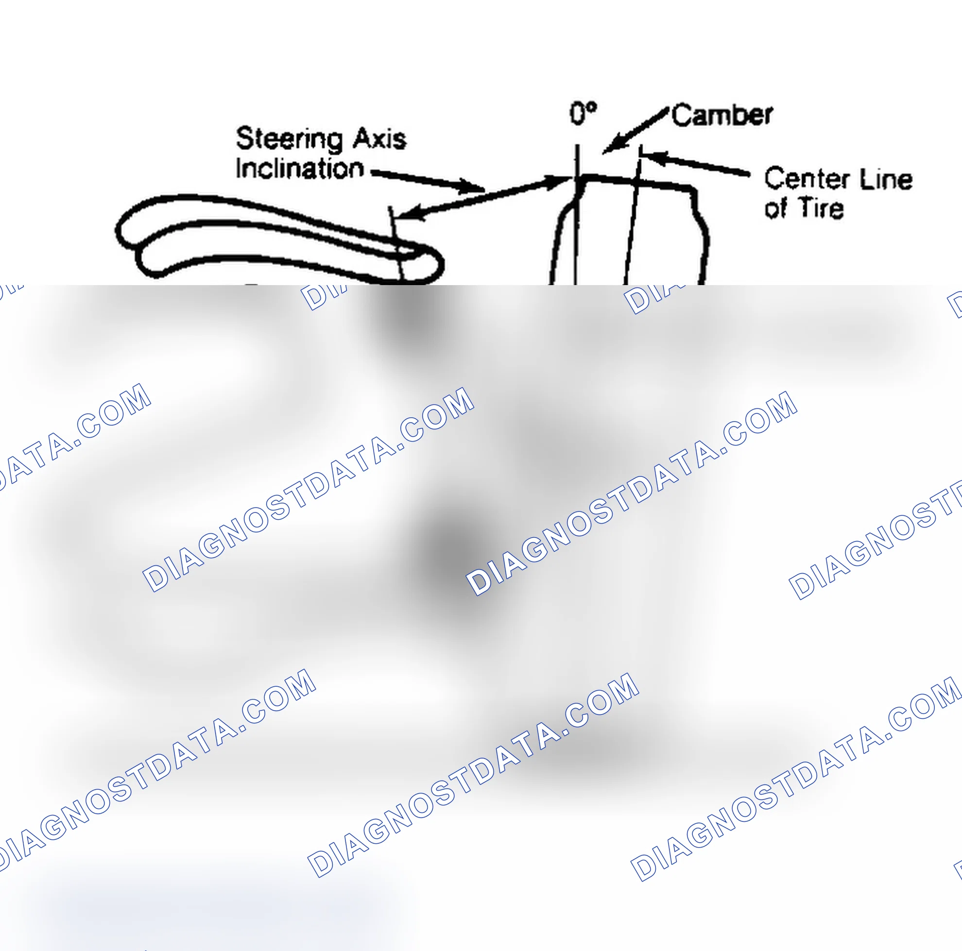 Scheme 6: Checking Steering Axis Inclination