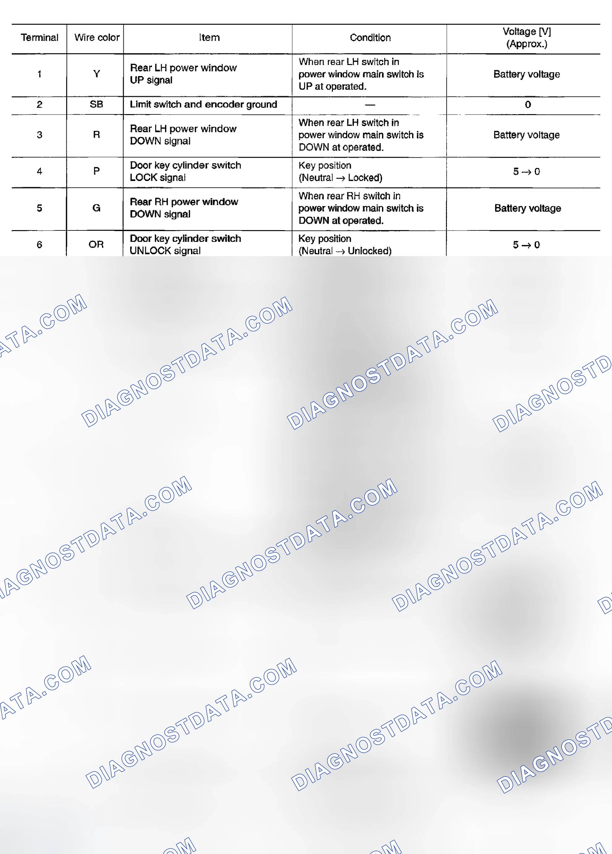 Scheme 129: Terminal and Reference Value for Power Window Main Switch - With Front Power Window Anti-pinch Syste