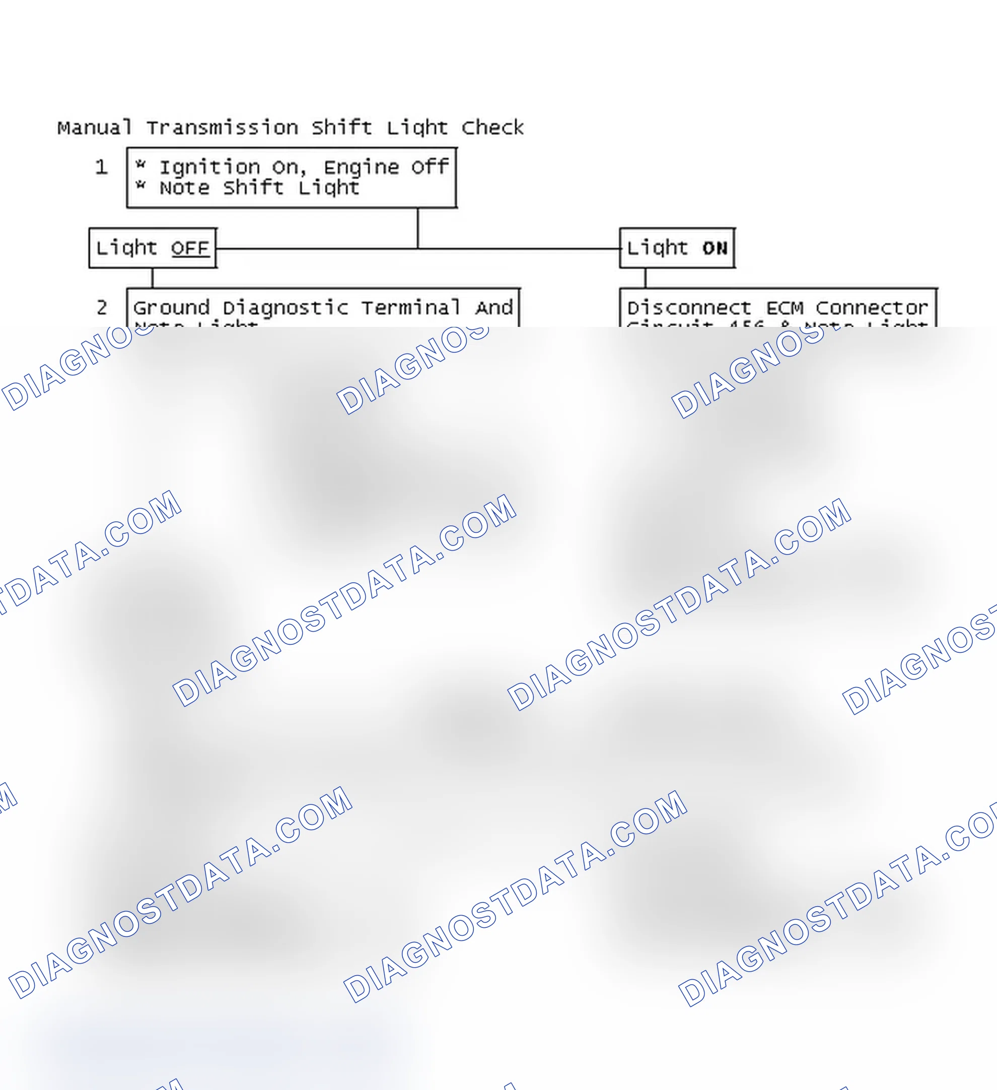 Scheme 188: Manual Transmission Shift Light Check