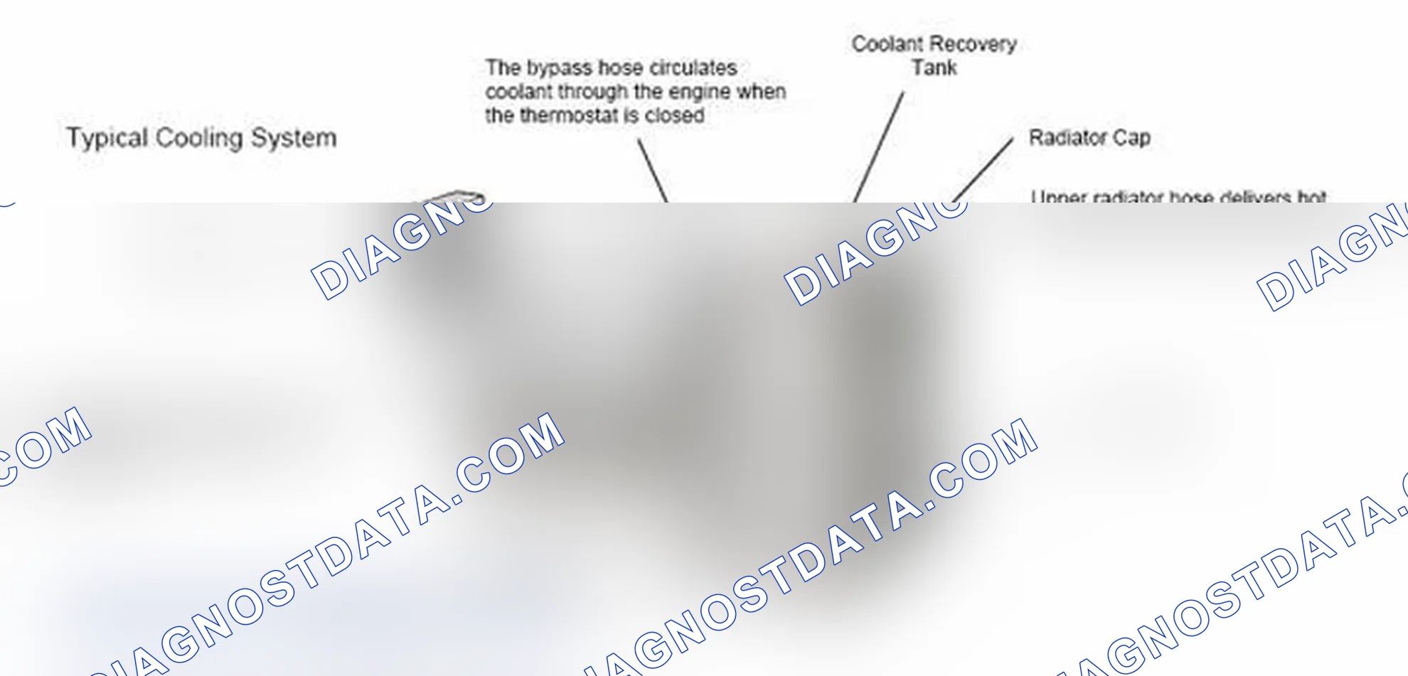 Scheme 17: Typical Cooling System
