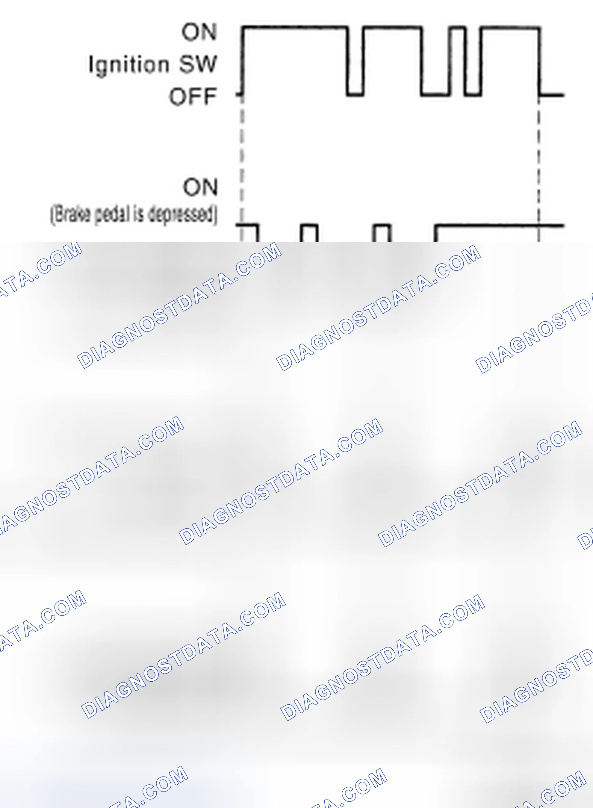 Scheme 3: Identifying Stop Lamp Switch Blinking Pattern