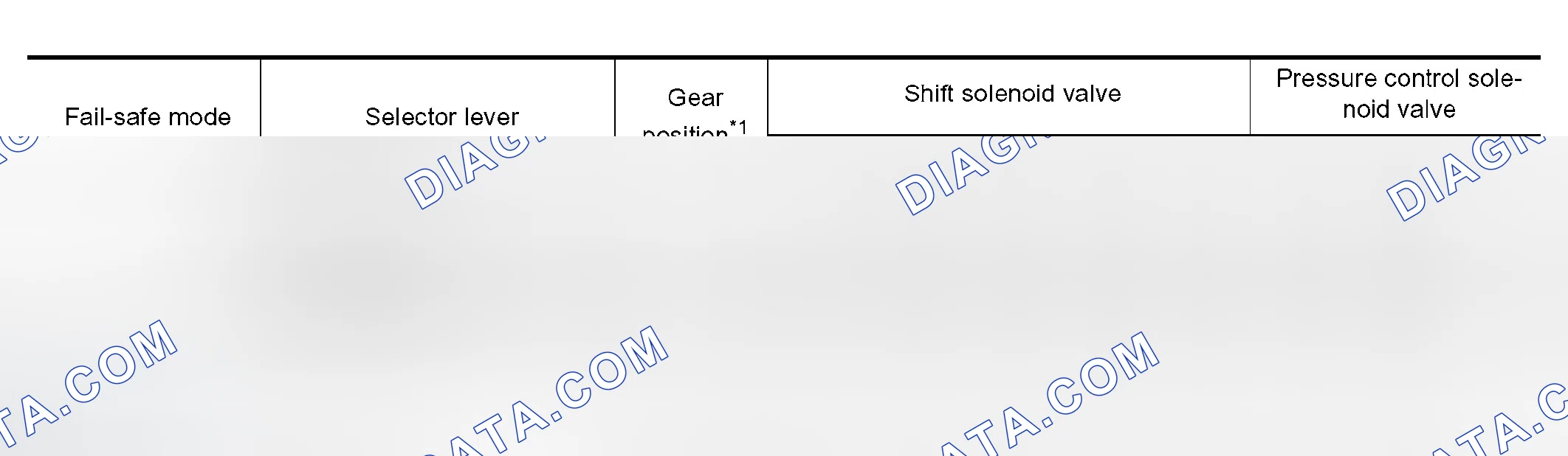 Scheme 583: Fail-safe mode list