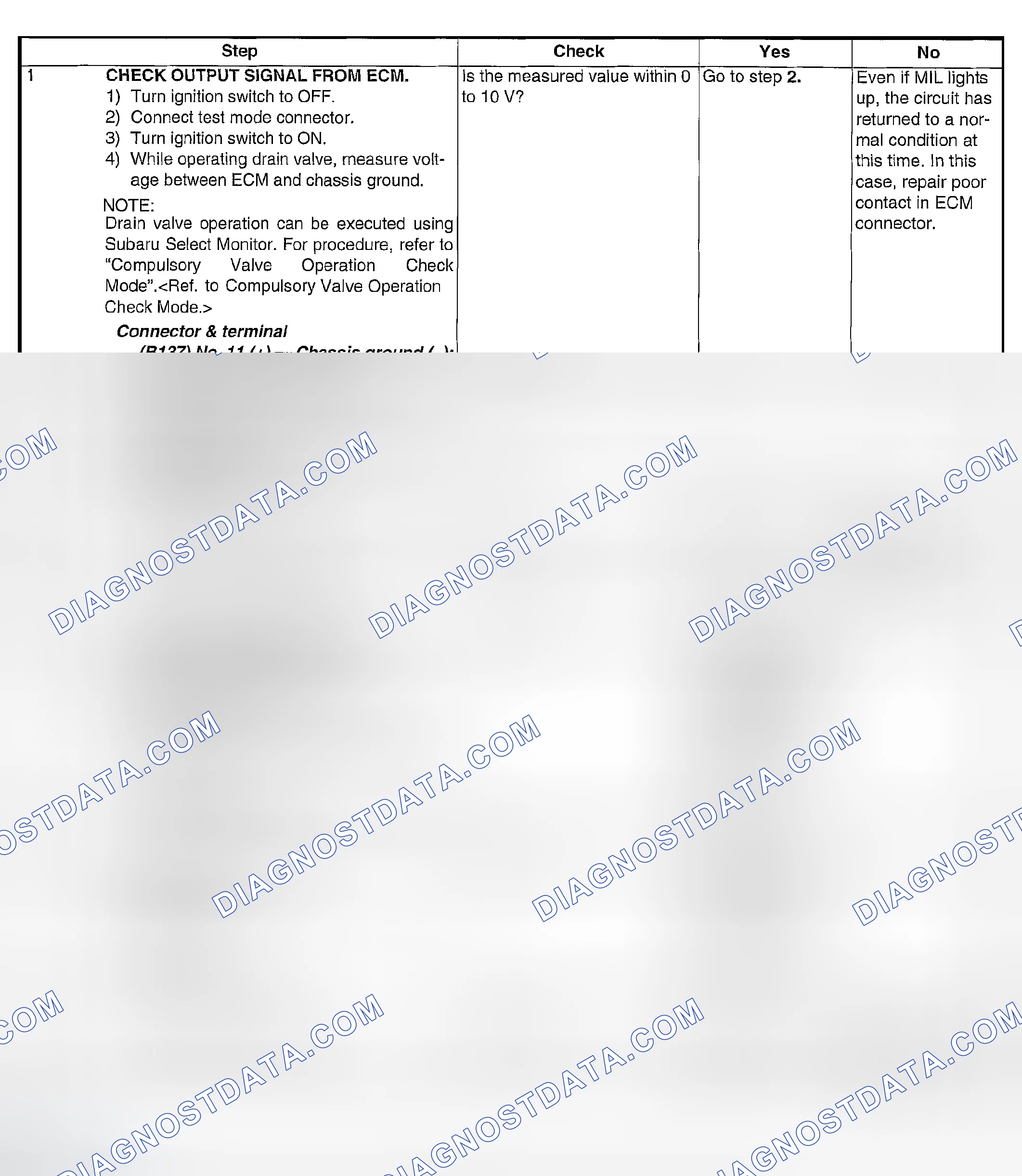 Scheme 1865: DIAGNOSTIC PROCEDURE