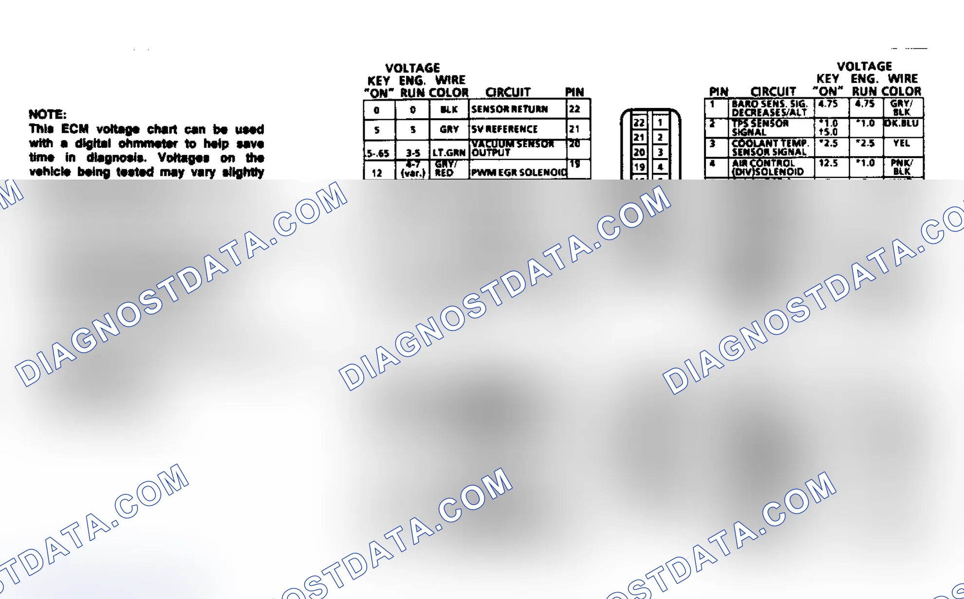 Scheme 512: ECM Terminal Pin Voltage (1987 5.0L VIN G & H)