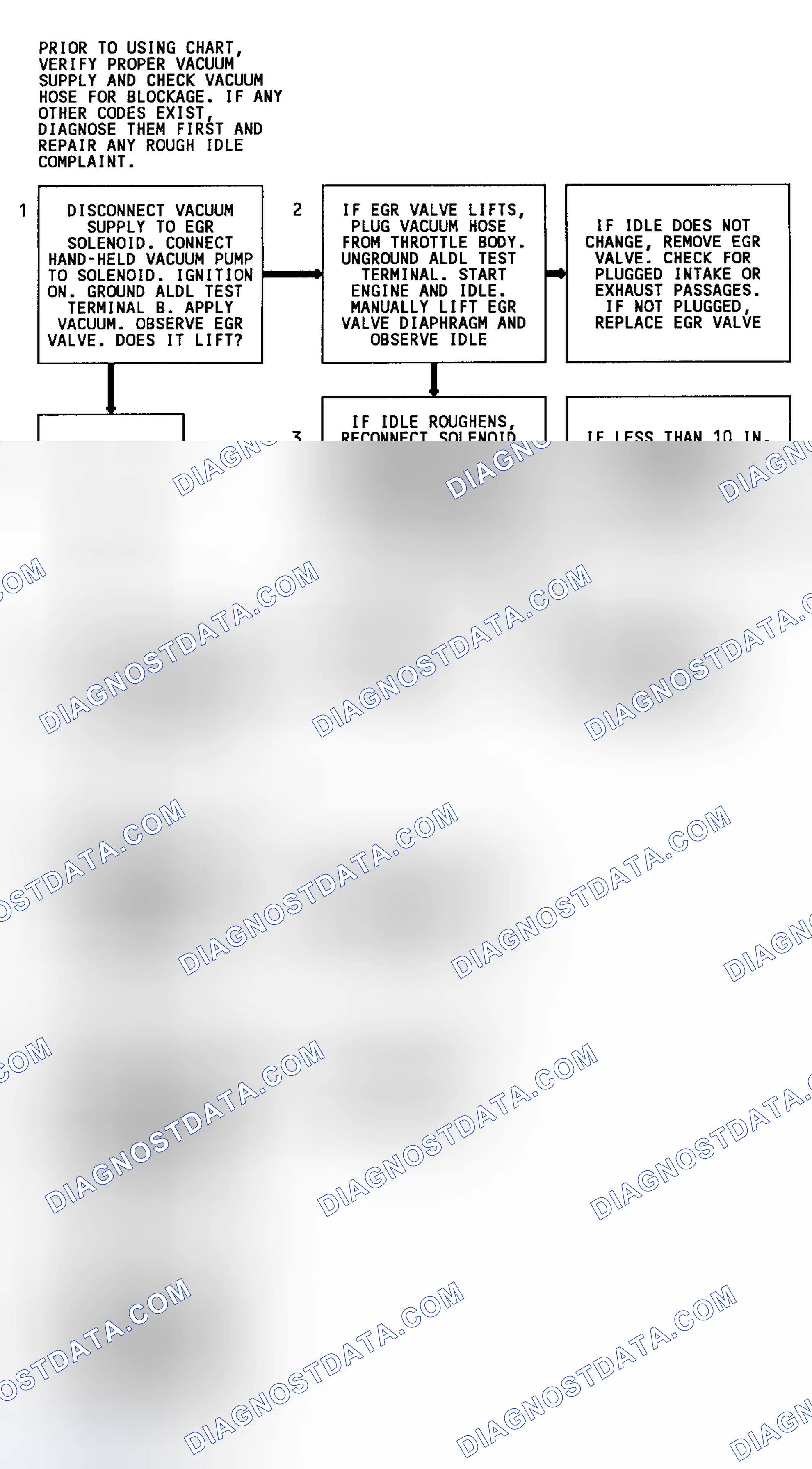 Scheme 128