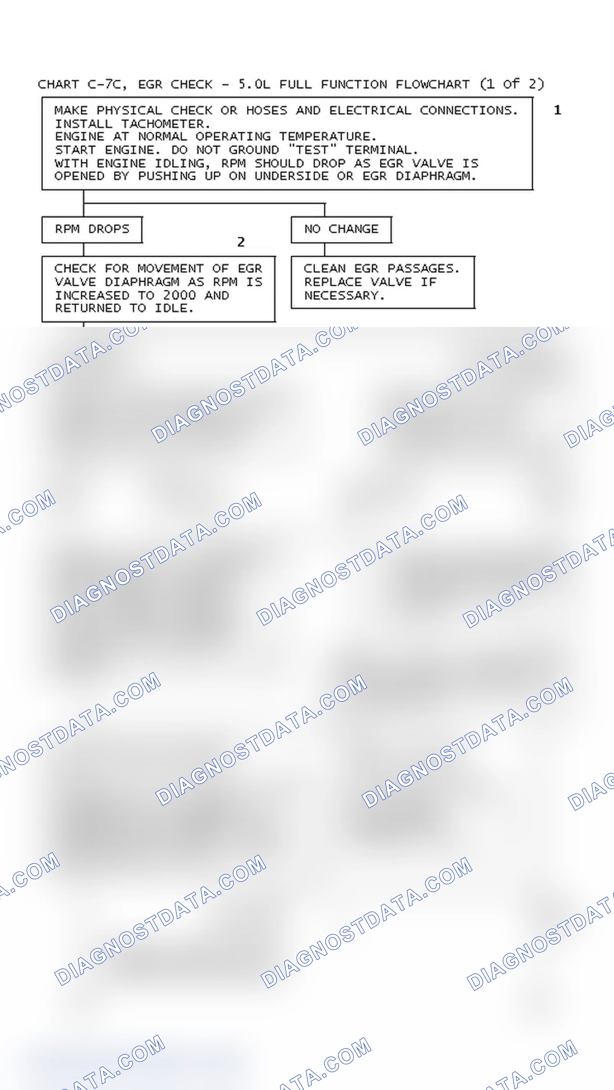 Scheme 115: Chart C-7C, EGR Check - 5.0L Full Function Flowchart (1 Of 2)