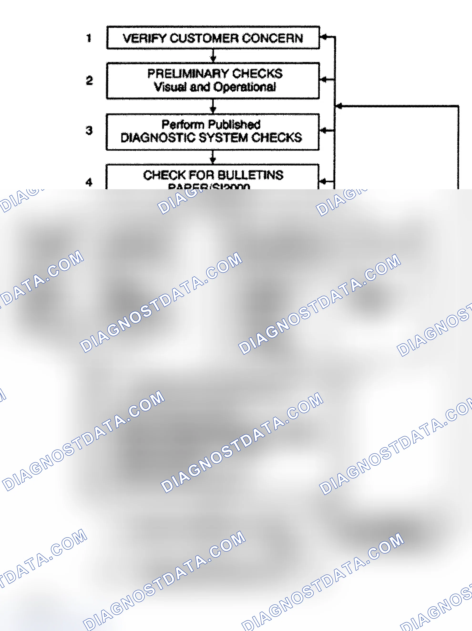 Scheme 408: Strategy Based Diagnosis