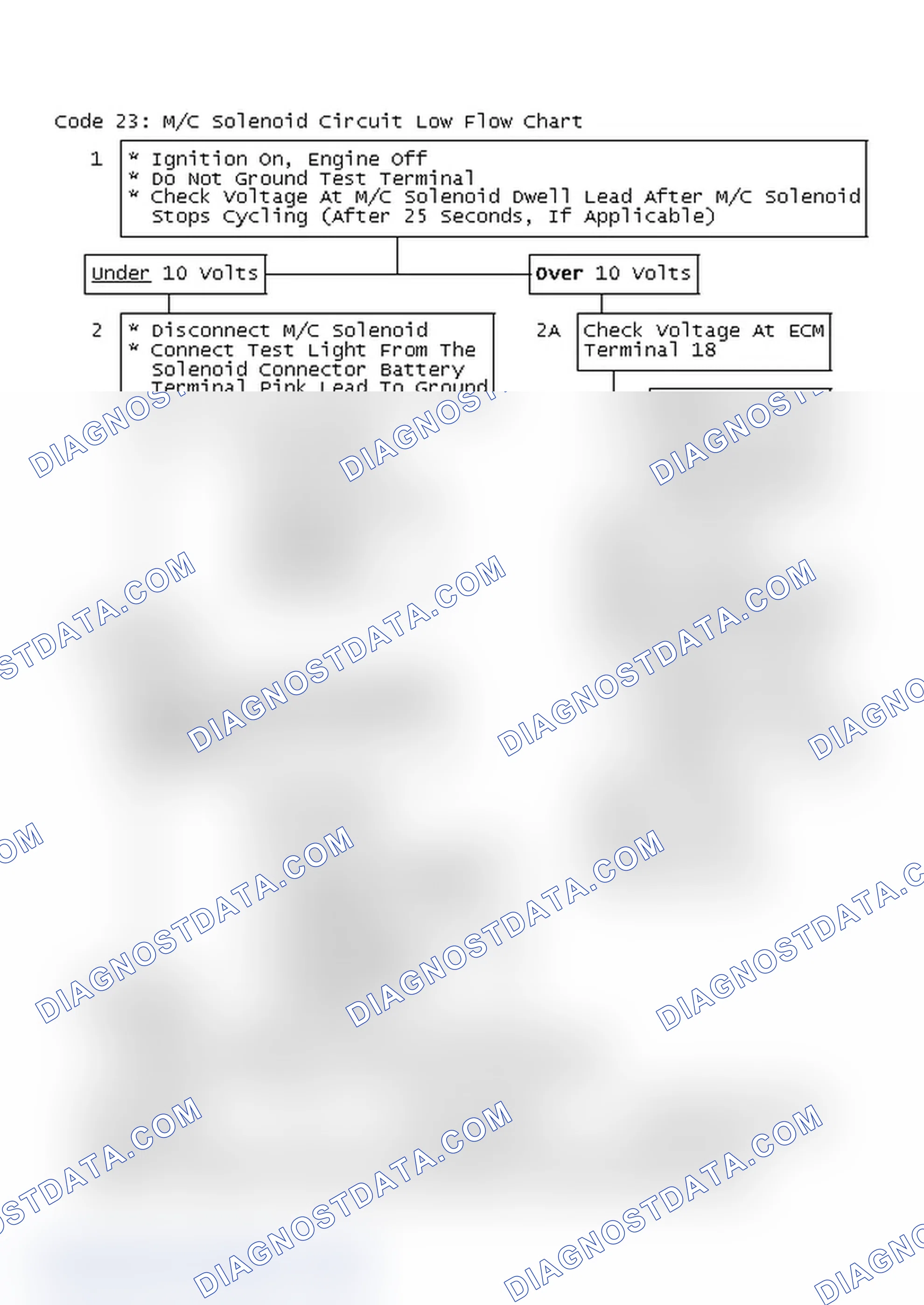 Scheme 388: Code 23: M/C Solenoid Circuit Low Flow Chart