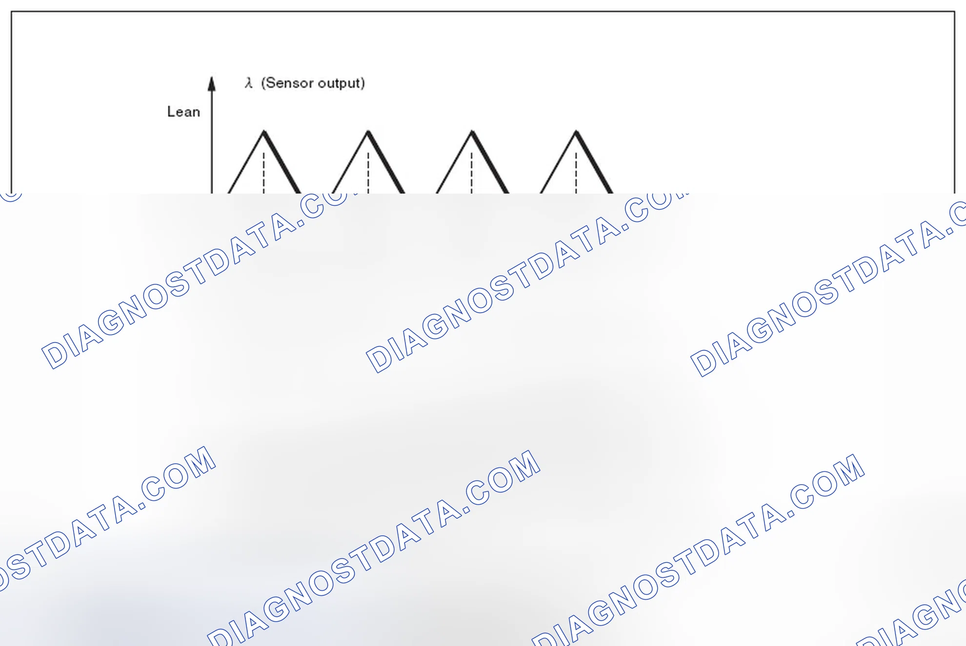 Scheme 38: DIAGNOSTIC METHOD 1