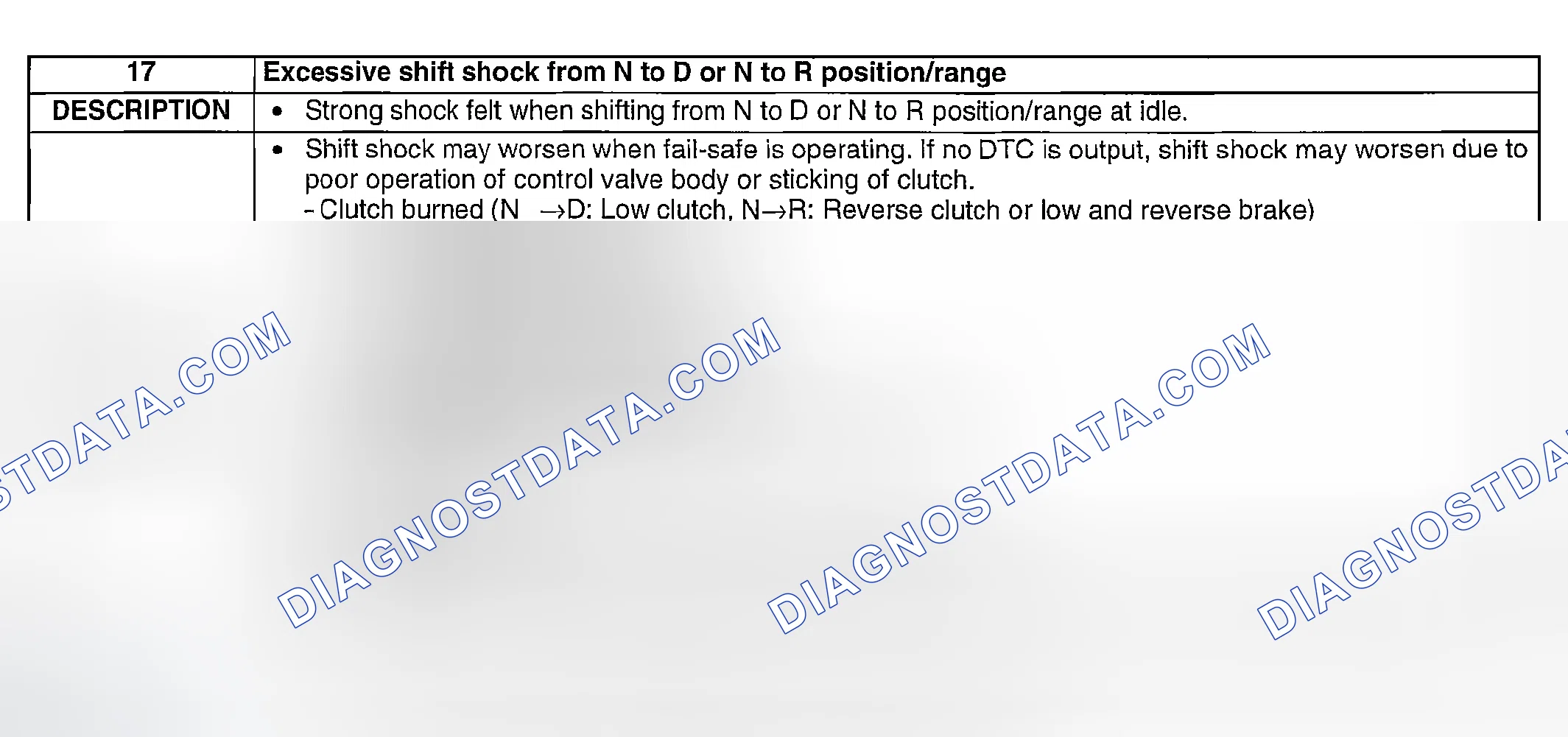 Scheme 135: NO. 17: EXCESSIVE SHIFT SHOCK FROM N TO D OR N TO R POSITION/RANGE