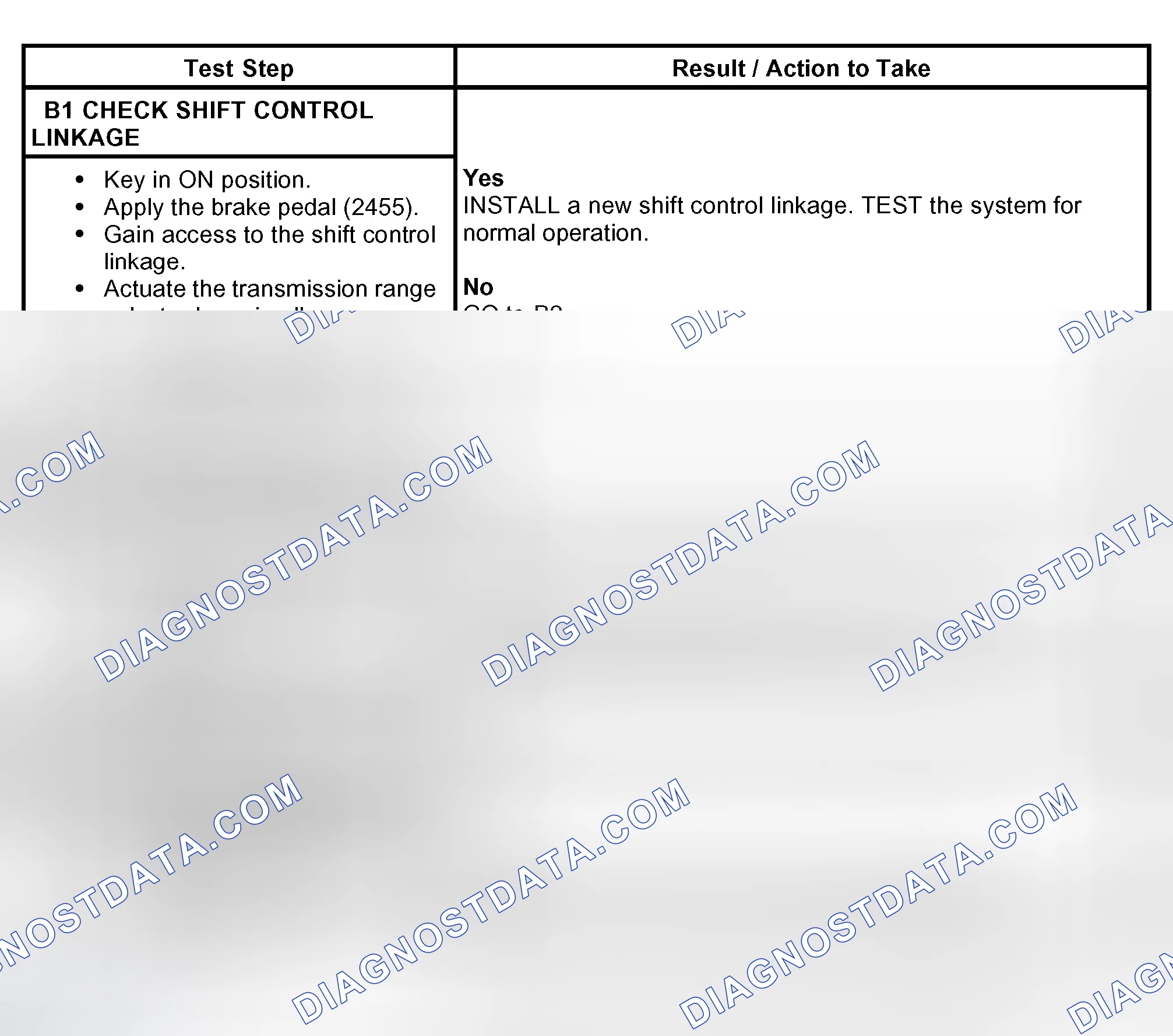 Scheme 770: PINPOINT TEST B: THE SHIFT CONTROL IS OUT OF CORRECT GEAR RELATIONSHIP