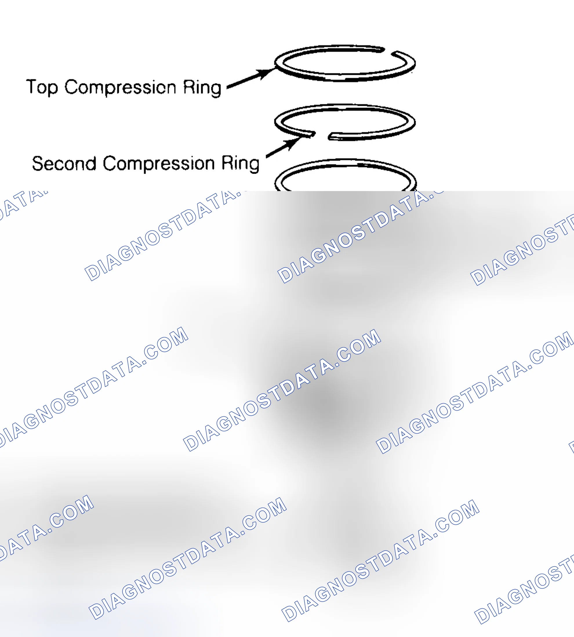 Scheme 8: Positioning Typical Piston Ring End Gap