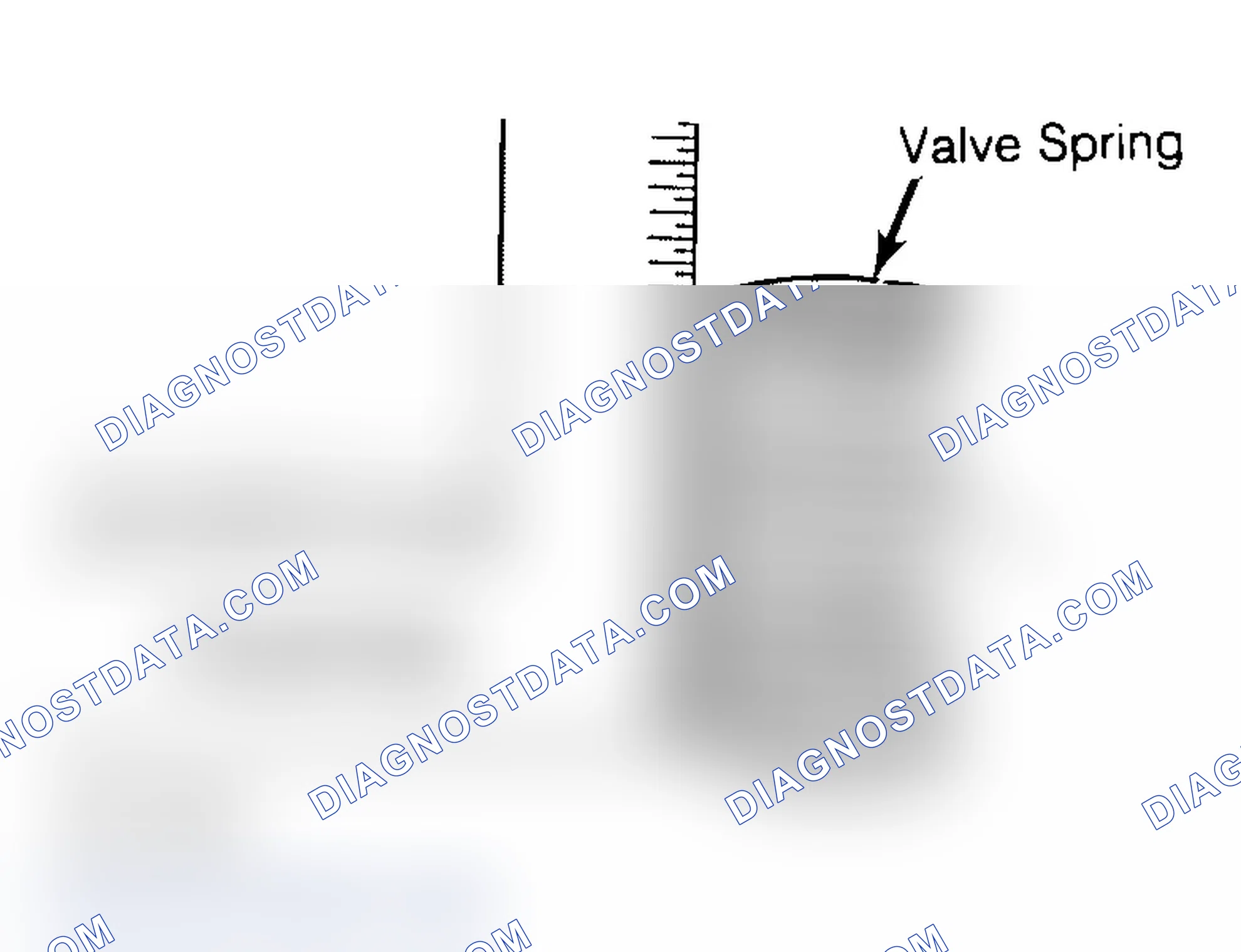 Scheme 6: Checking Valve Spring Squareness