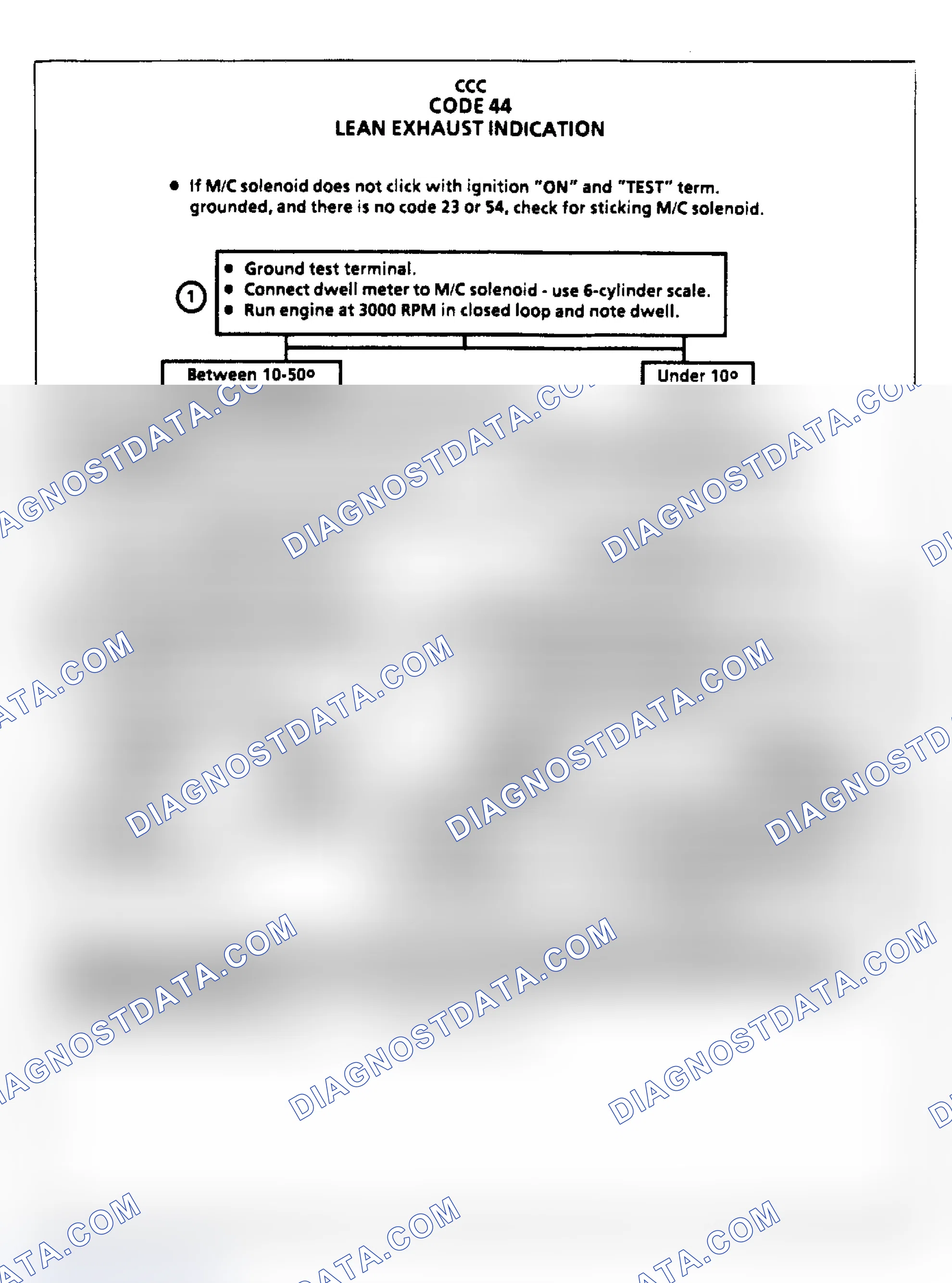 Scheme 143: Code 44, Lean Exhaust Indication