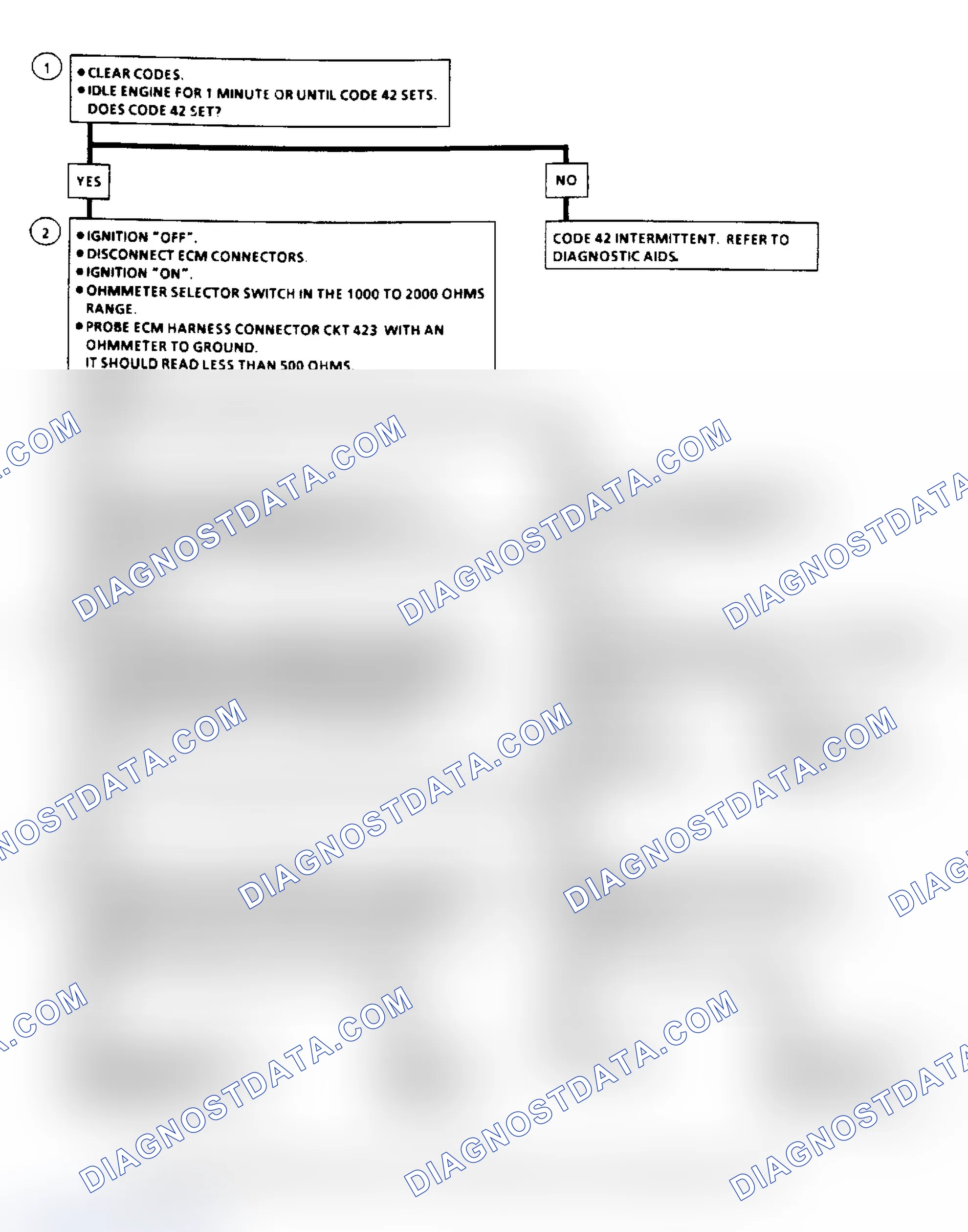 Scheme 73: Code 42, Electronic Spark Timing Flow Chart