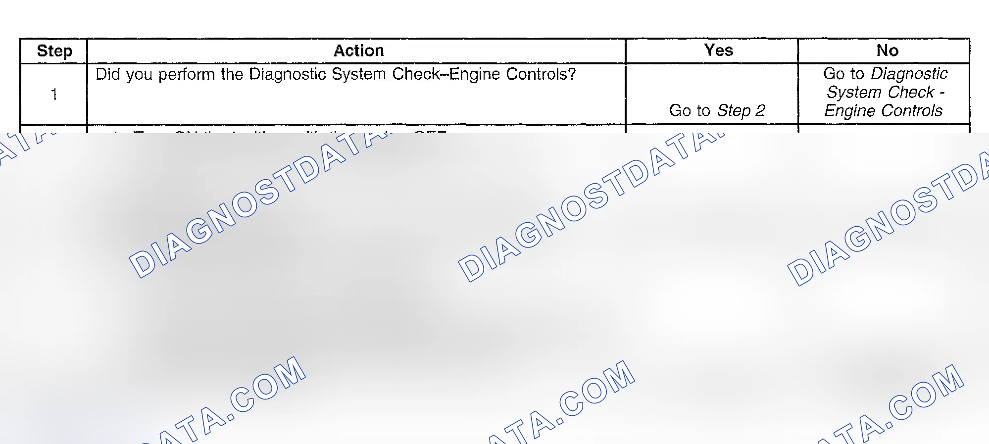 Scheme 424: Diagnostic Procedures