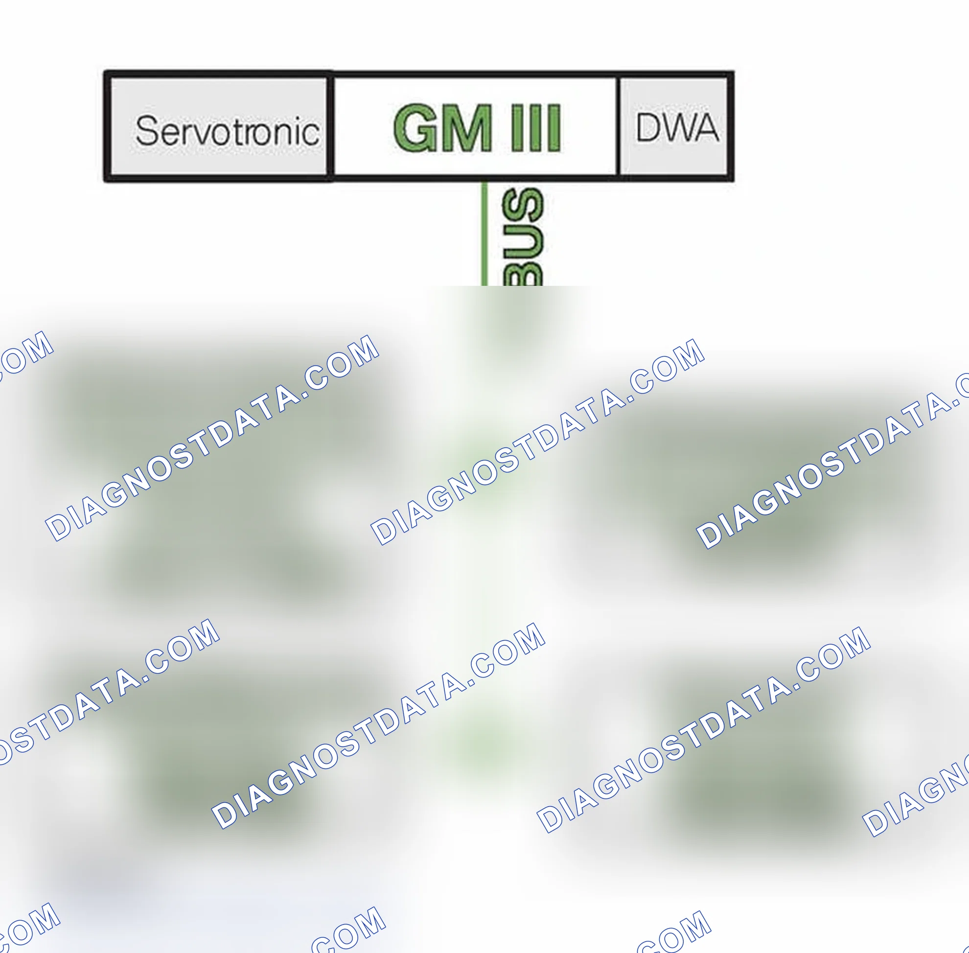 Scheme 26: Peripheral Bus (P-Bus)