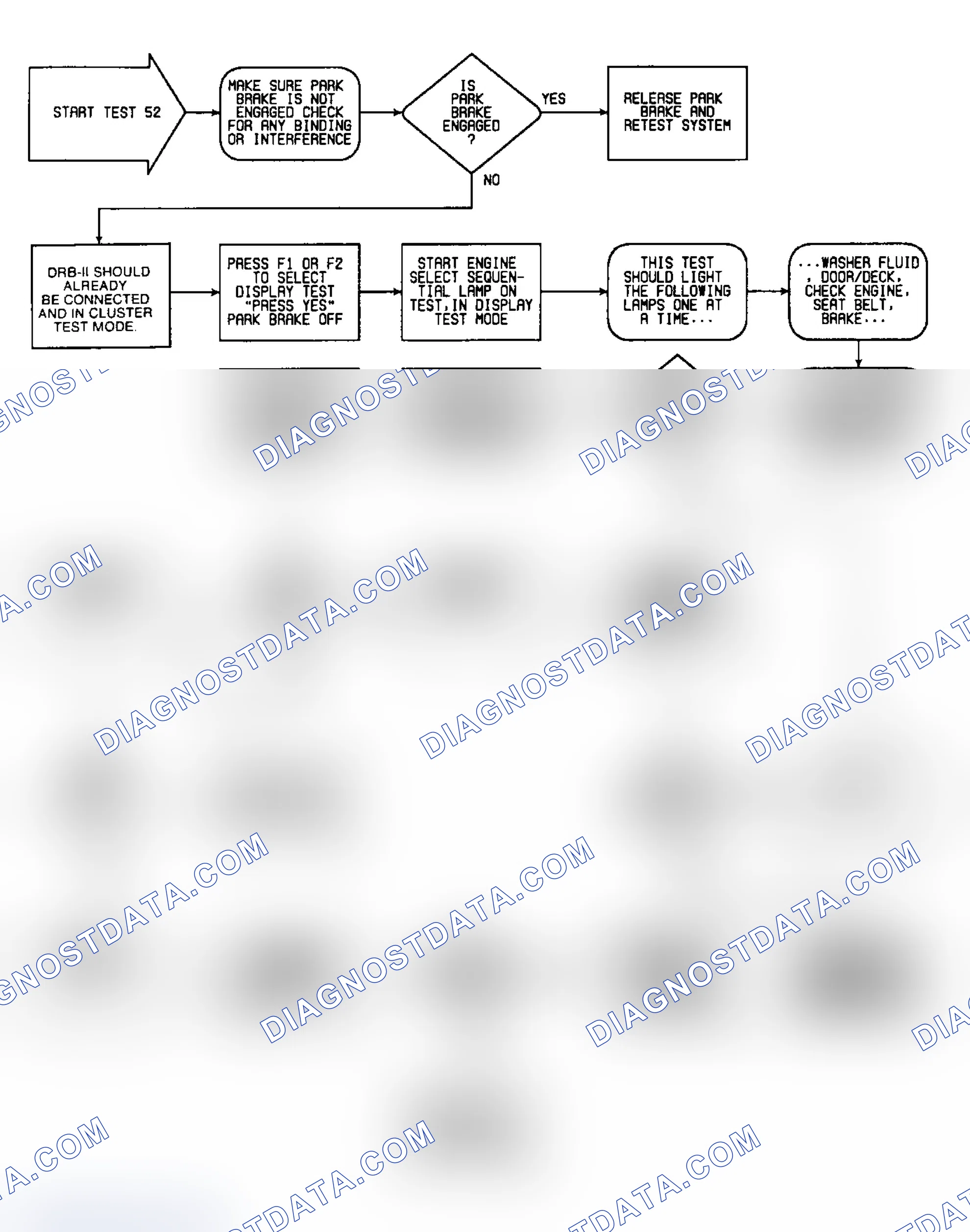 Scheme 577: Test 52: Flow Chart (1 of 2)