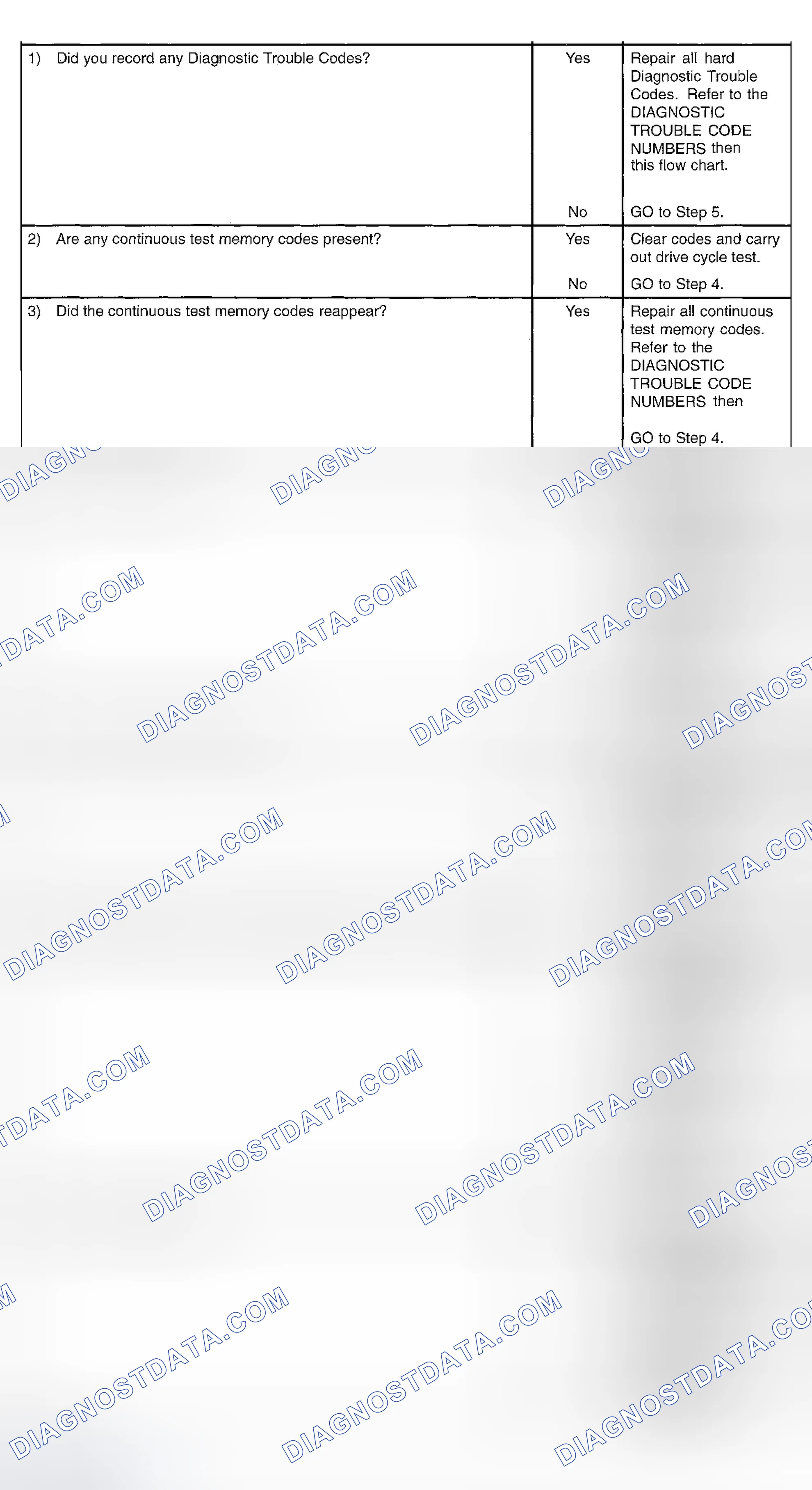 Scheme 89: Diagnostic Flow Chart