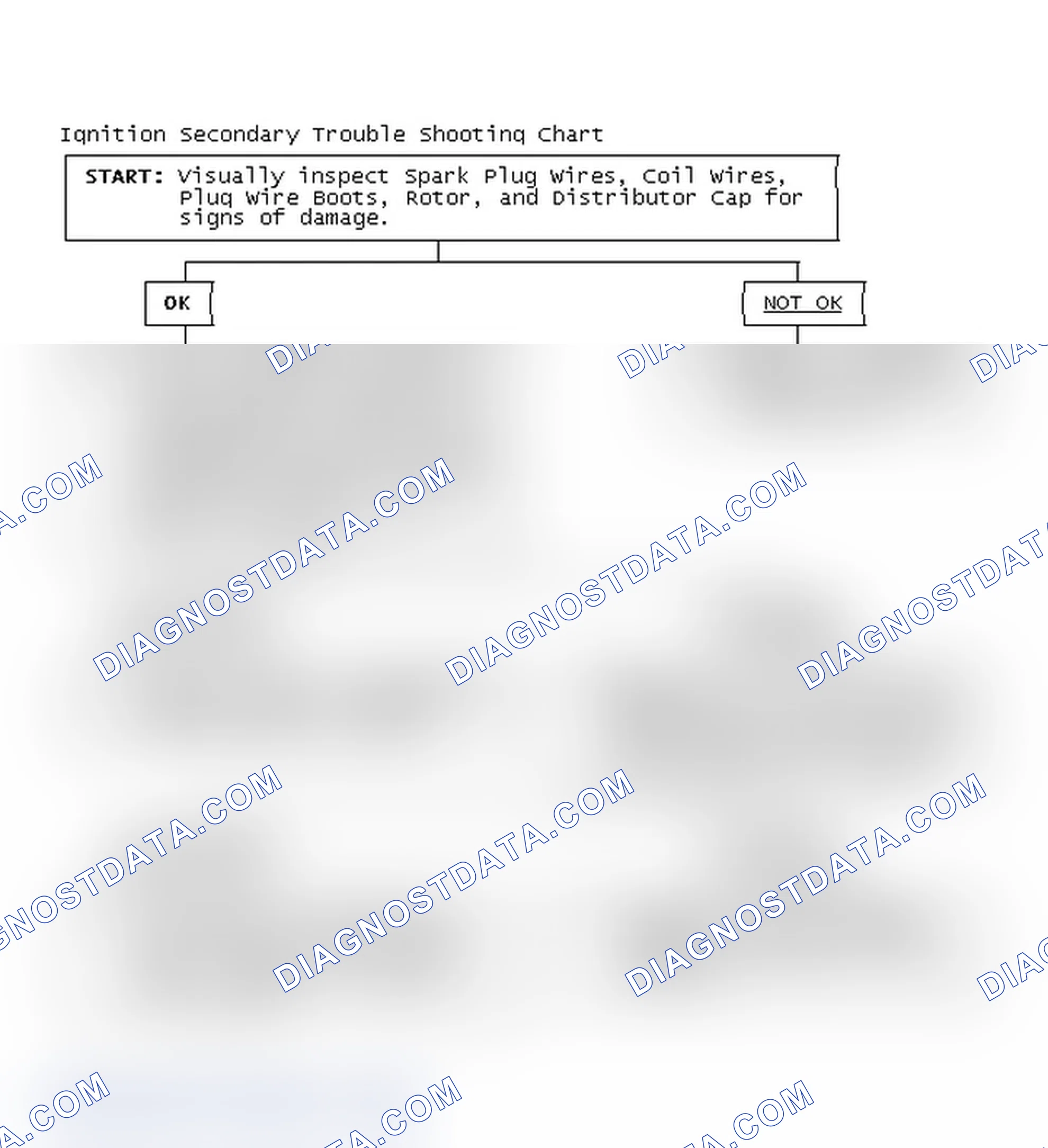 Scheme 1: Ignition Secondary Trouble Shooting Chart