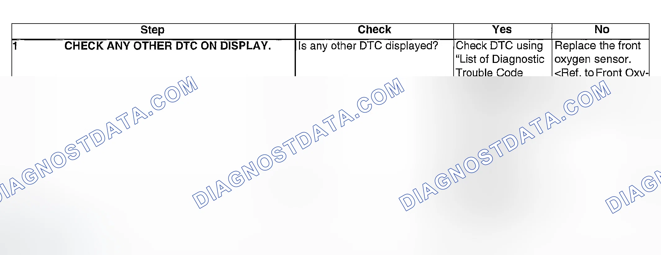 Scheme 903: DIAGNOSTIC PROCEDURE