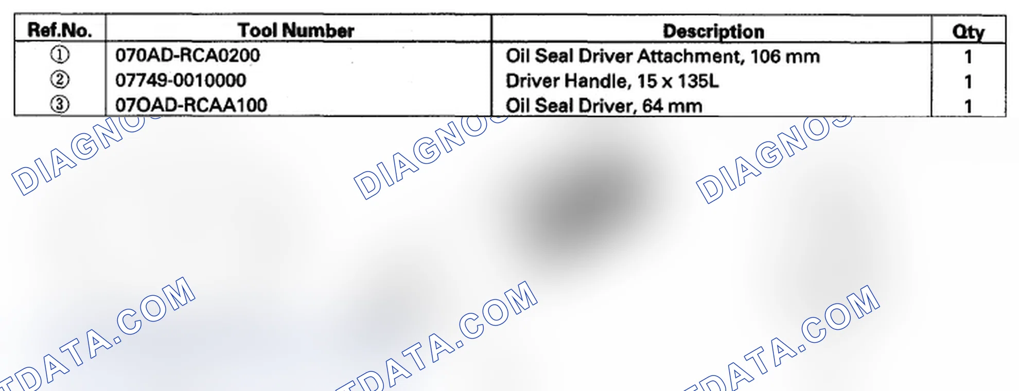 Scheme 282: Special Tools