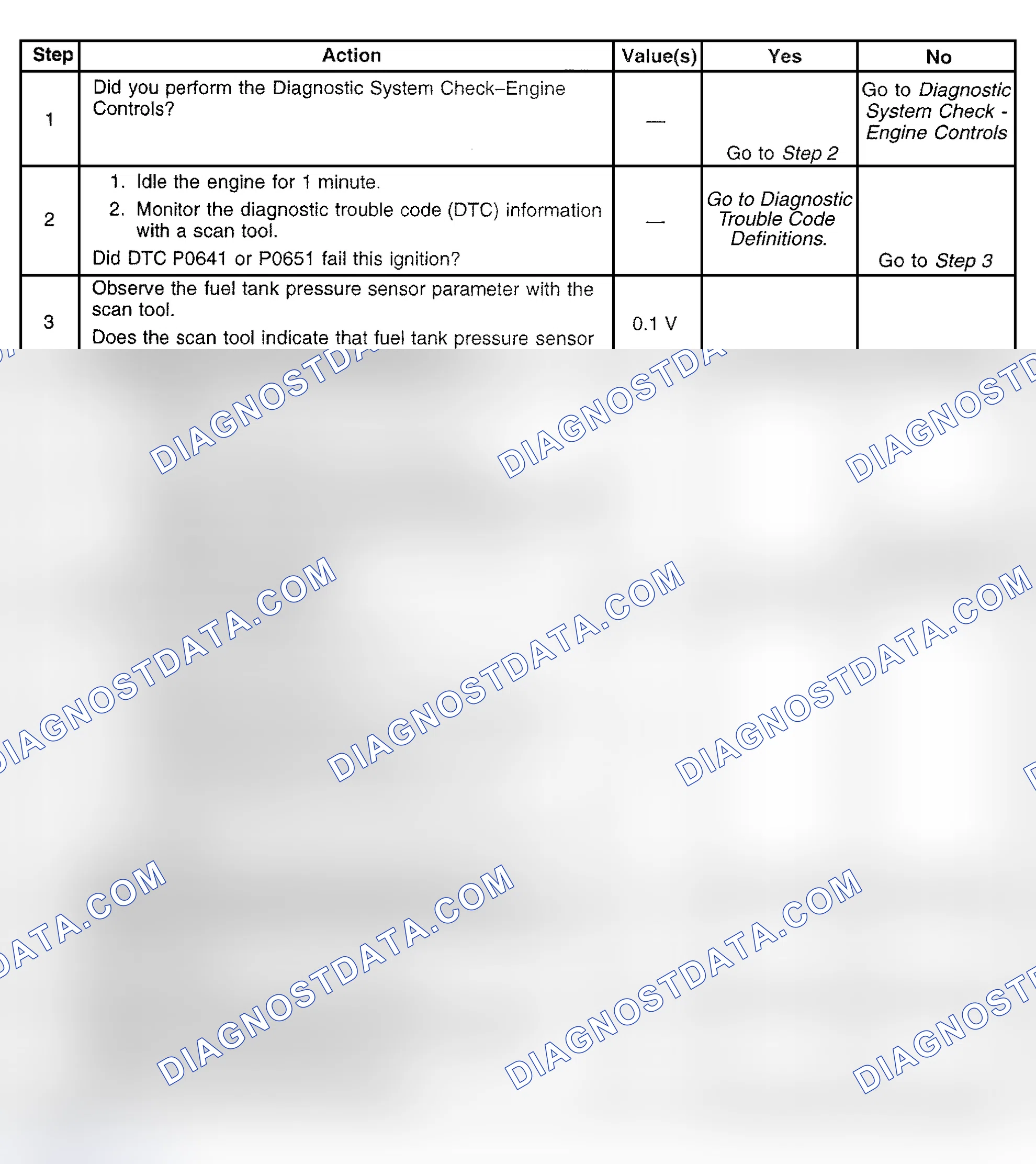 Scheme 446: Diagnostic Procedure