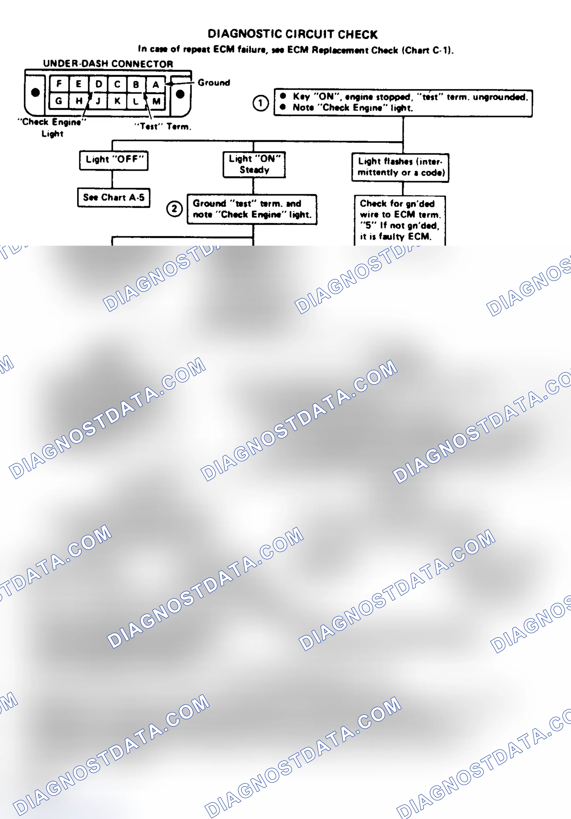 Scheme 103: "Non-Scan" Diagnostic Circuit Check Flow Chart