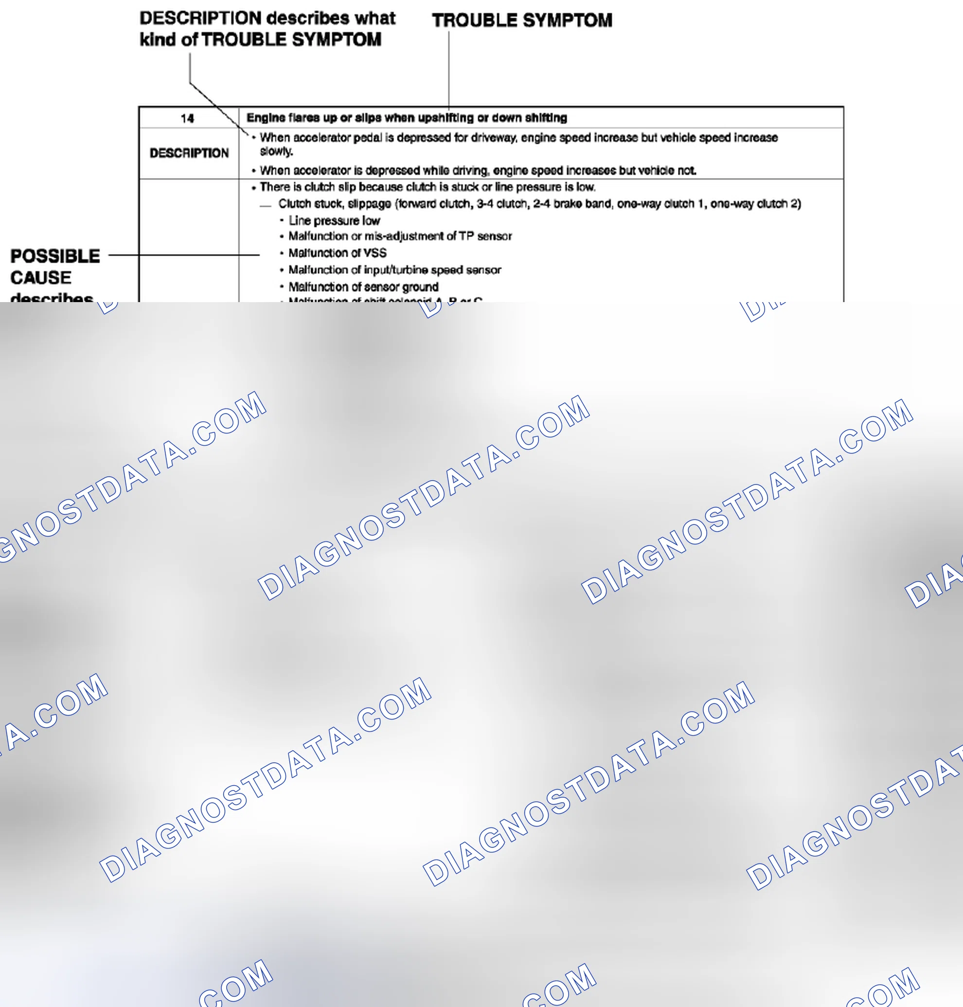 Scheme 6: Using the symptom troubleshooting