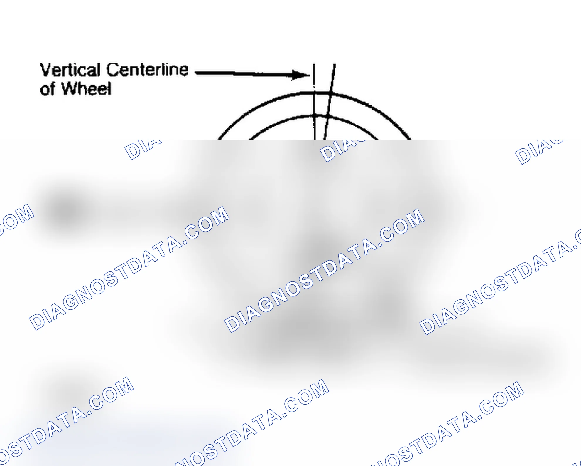 Scheme 4: Determining Caster Angle