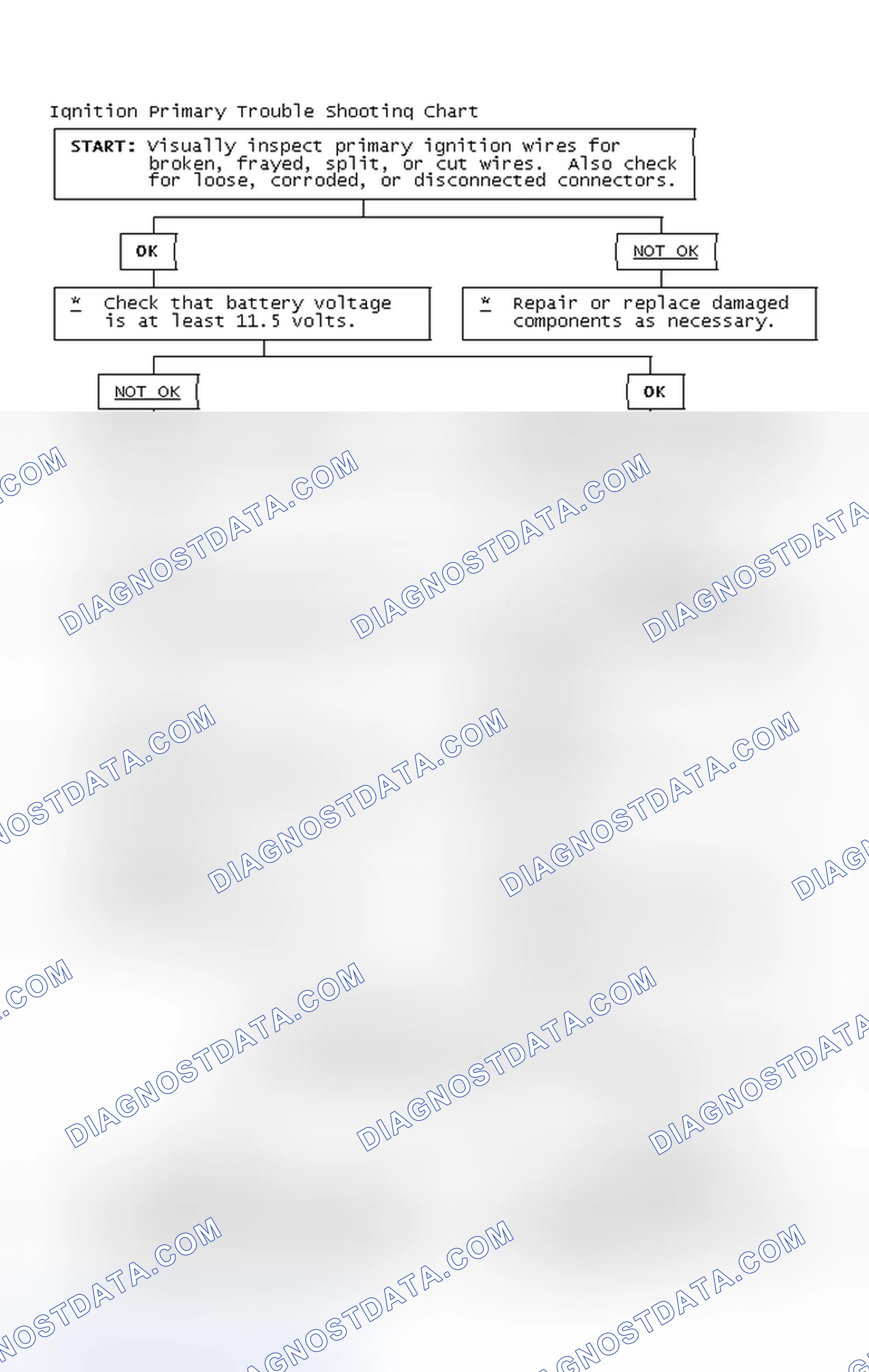 Scheme 2: Ignition Primary Trouble Shooting Chart
