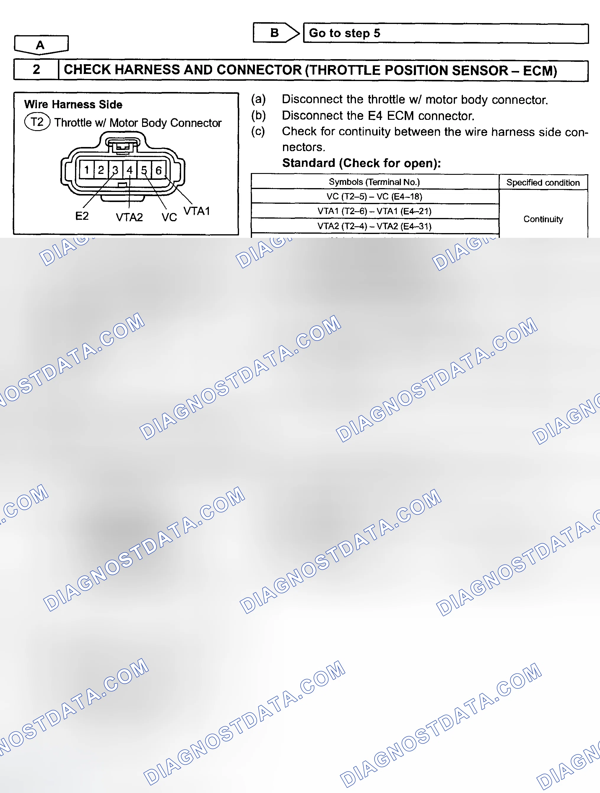 Scheme 521