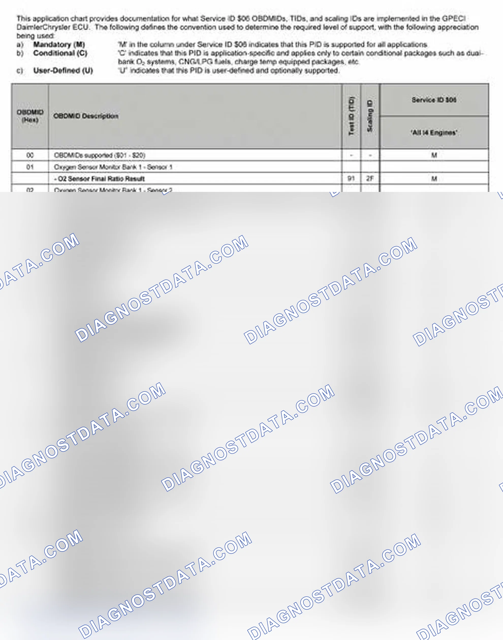 Scheme 23: 2007
