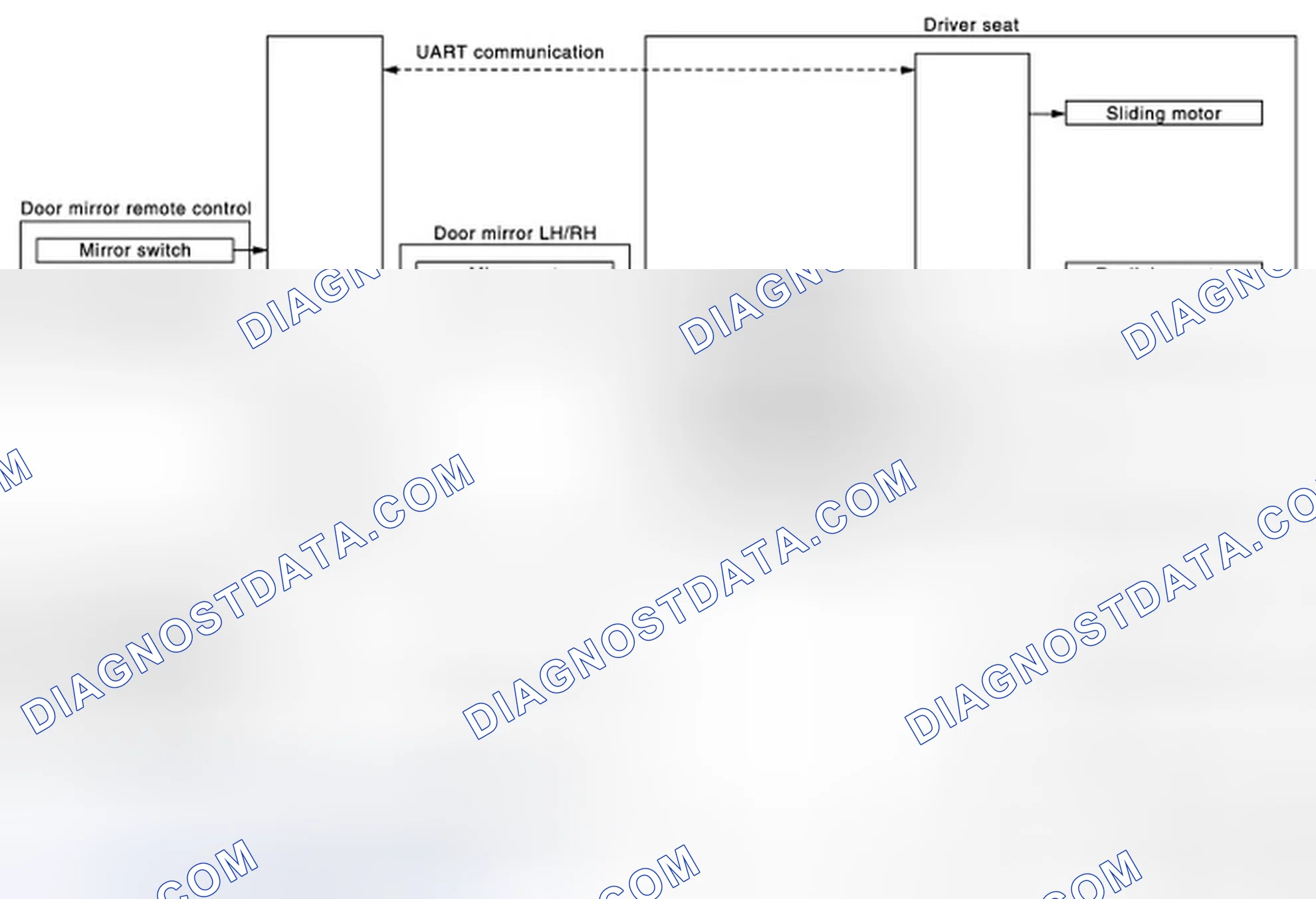 Scheme 222: MANUAL FUNCTION : System Diagram