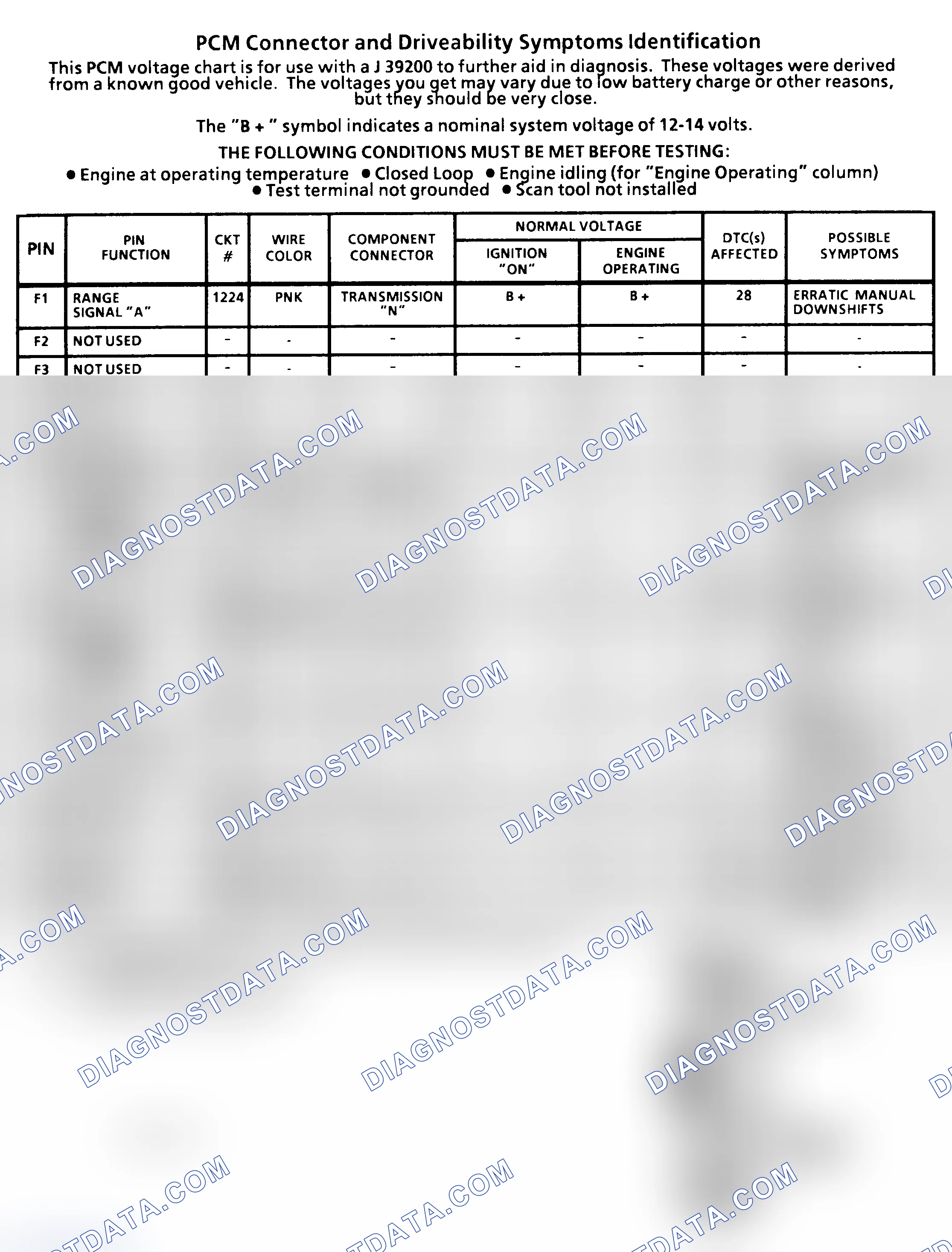 Scheme 7: PCM Terminal Identification & Pin Voltages (4 Of 4) ("C" & "K" Series 4.3L, 5.0L & 5.7L With 4L60-E A/T)
