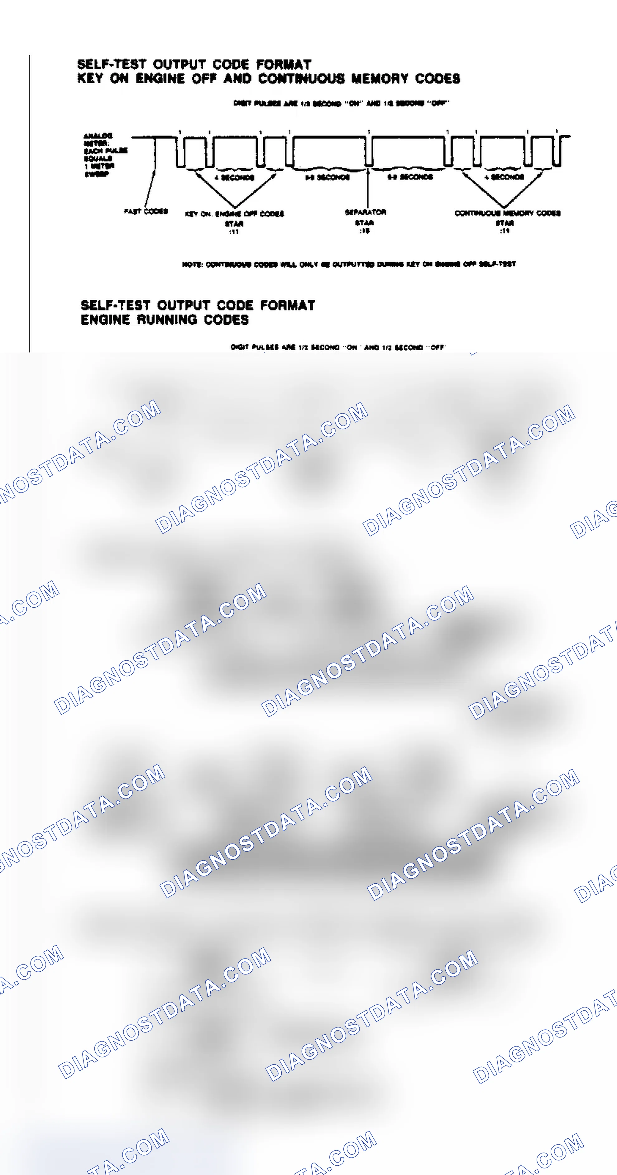 Scheme 52: Code Format Diagrams