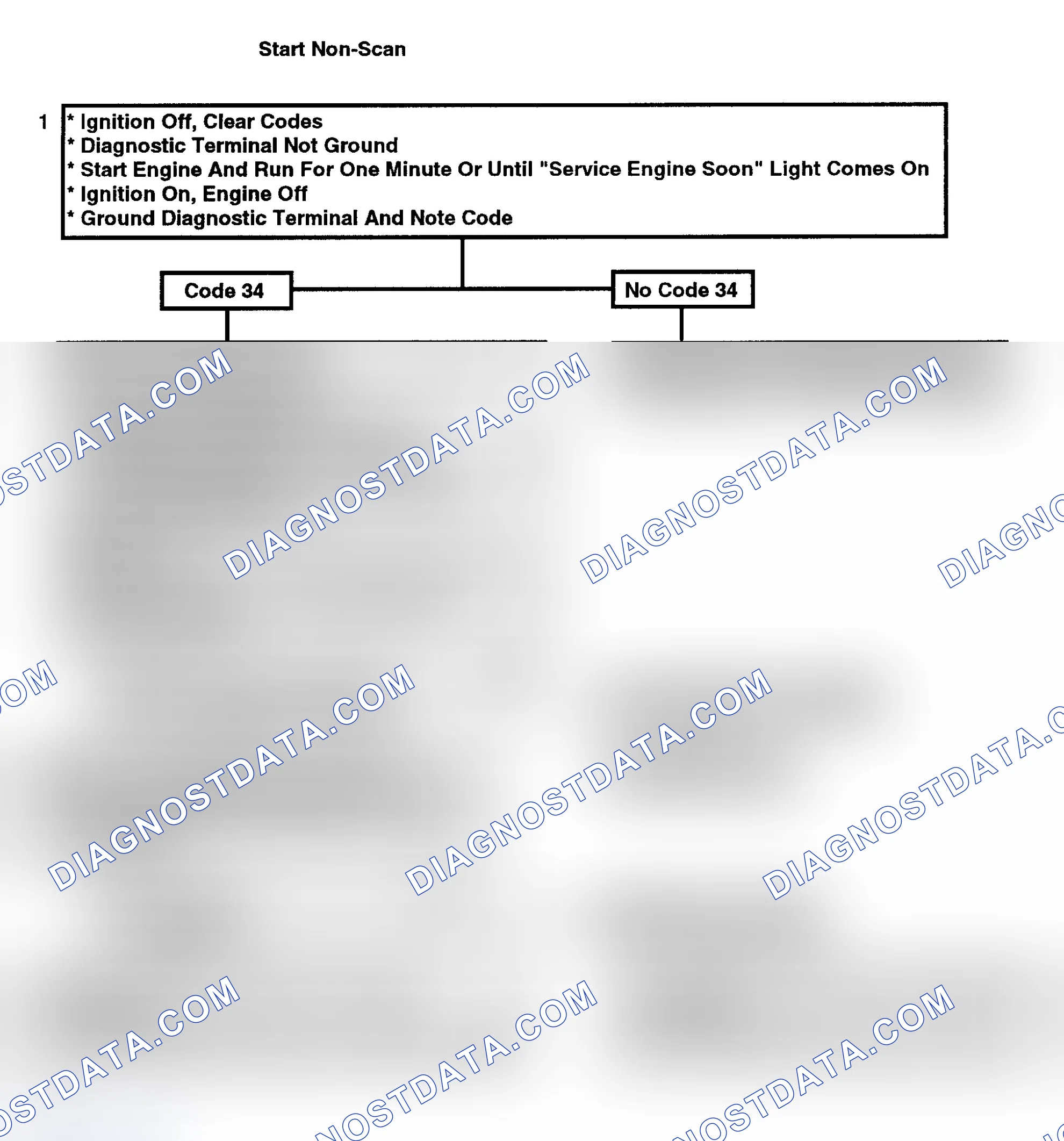 Scheme 502: Code 34 Flow Chart: Map Sensor Signal Voltage Low