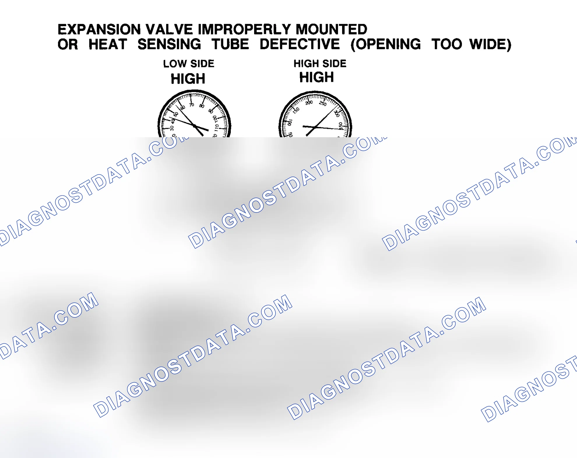 Scheme 16: Expansion Valve Improperly Mounted Or Heat Sensing Tube Defective (Opening Too Wide)