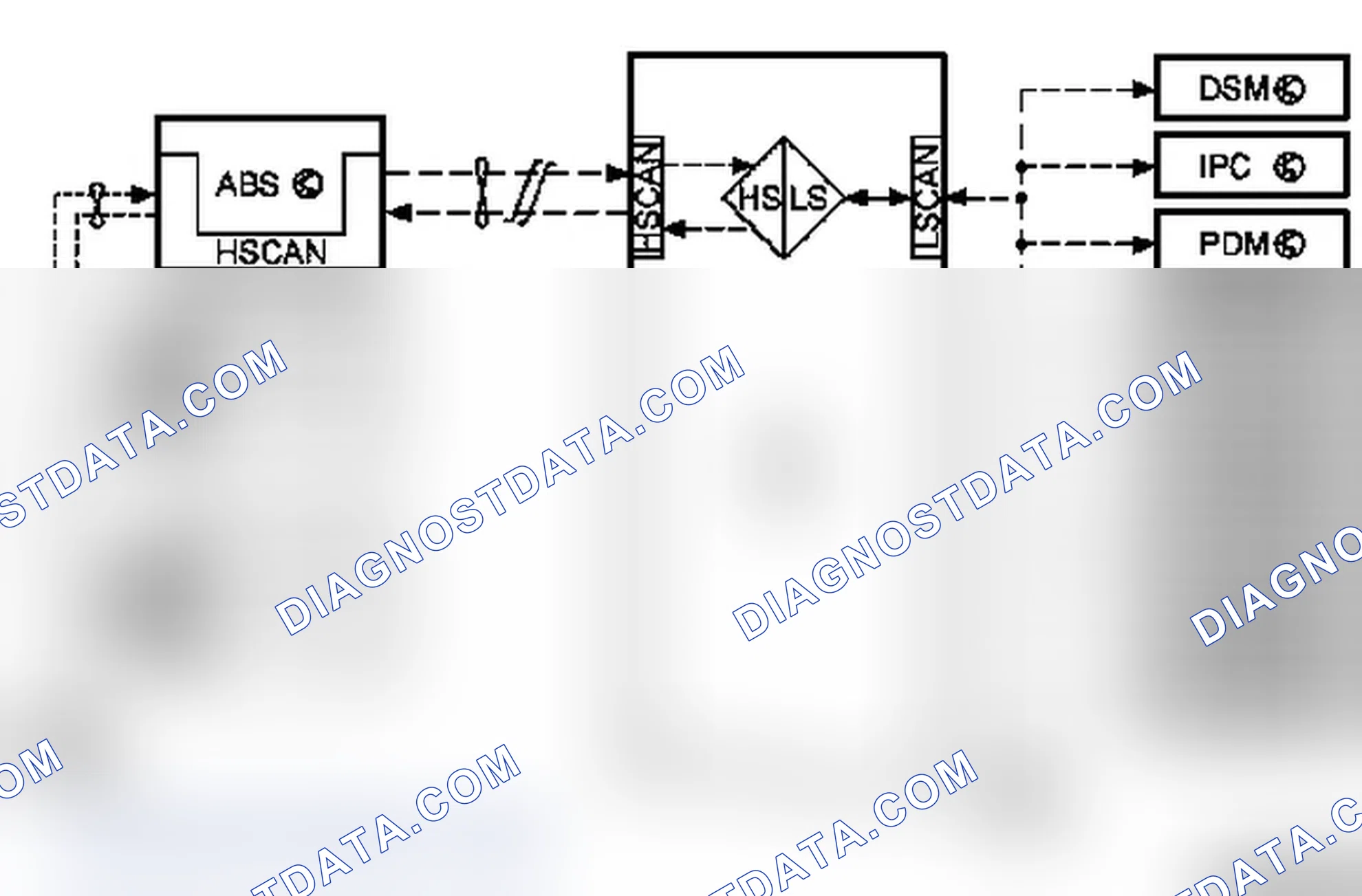 CIM Interface - Function
