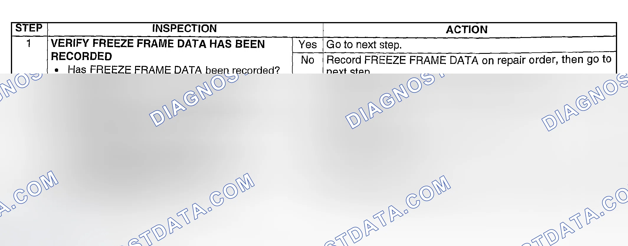 Scheme 158: Diagnostic Procedure