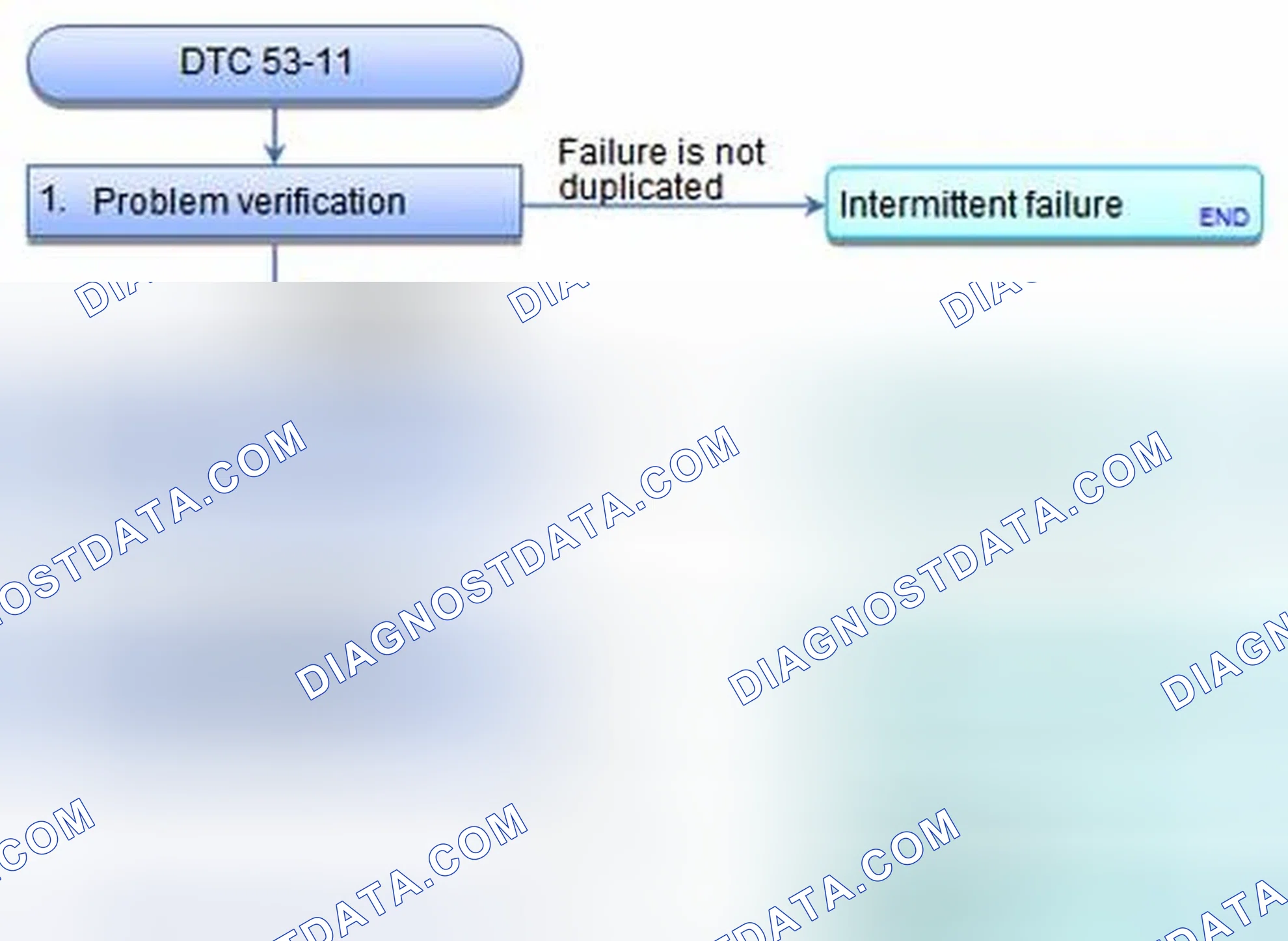Scheme 29: DTC 53-11: Motor Relay Stuck ON