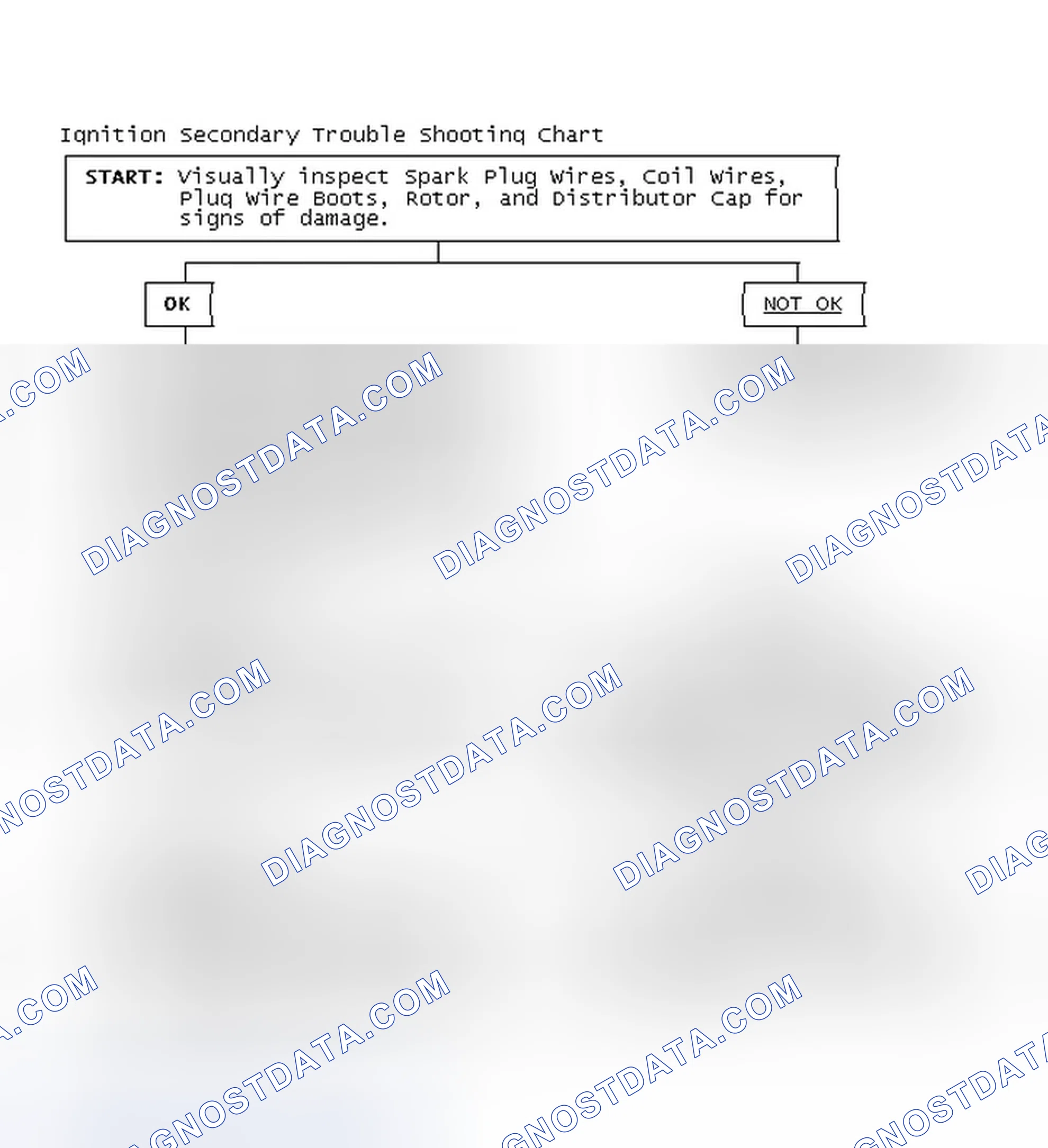 Scheme 3: Ignition Secondary Trouble Shooting Chart