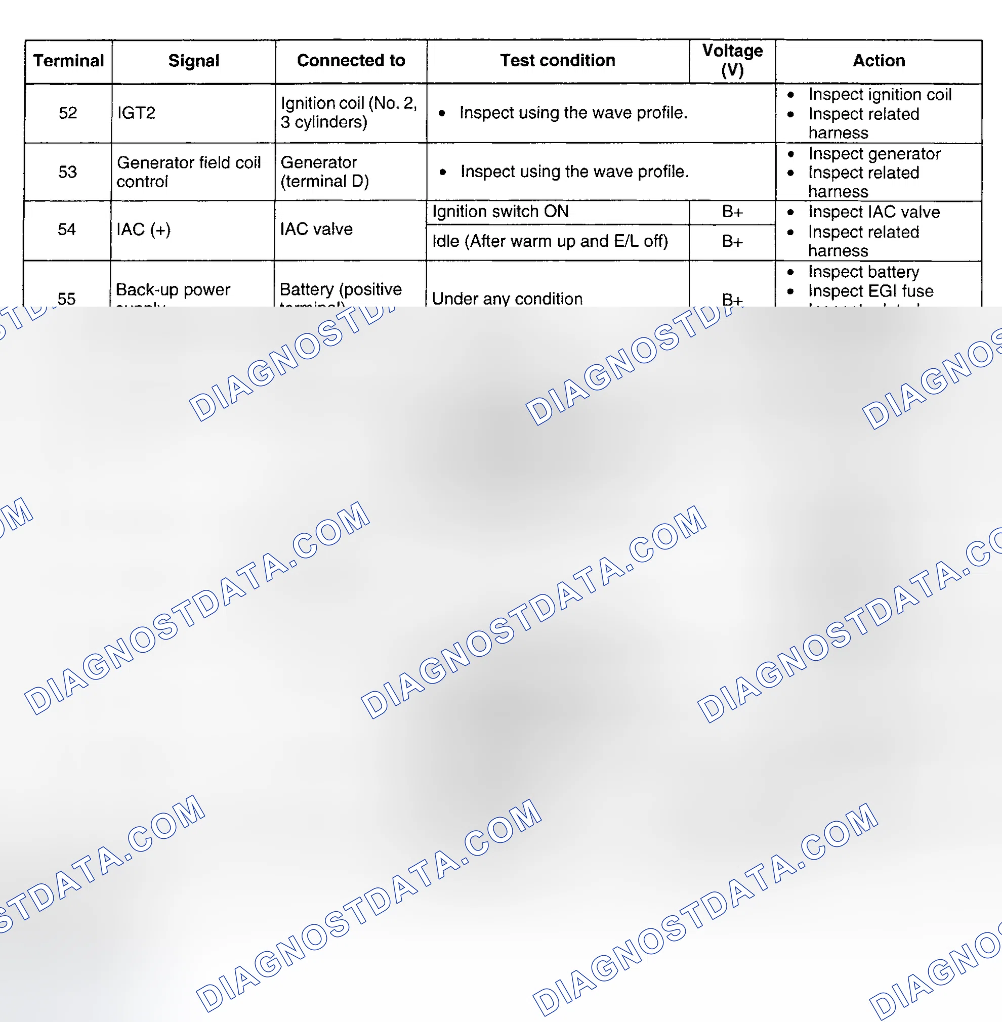Scheme 49