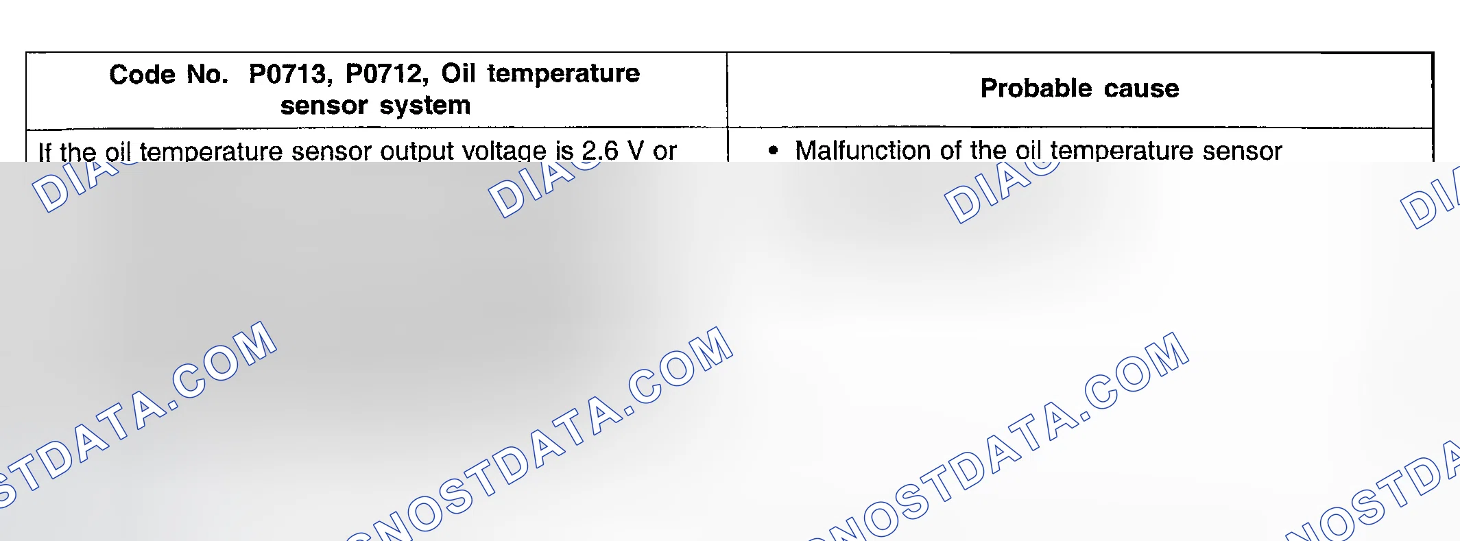Scheme 50: DTC P0712 & P0713: Oil Temperature Sensor System