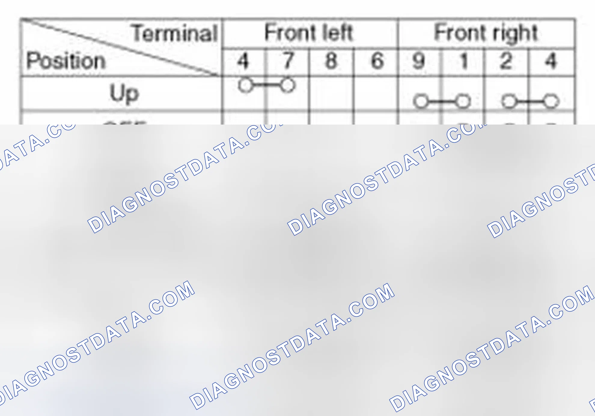 Scheme 15: Auto Down